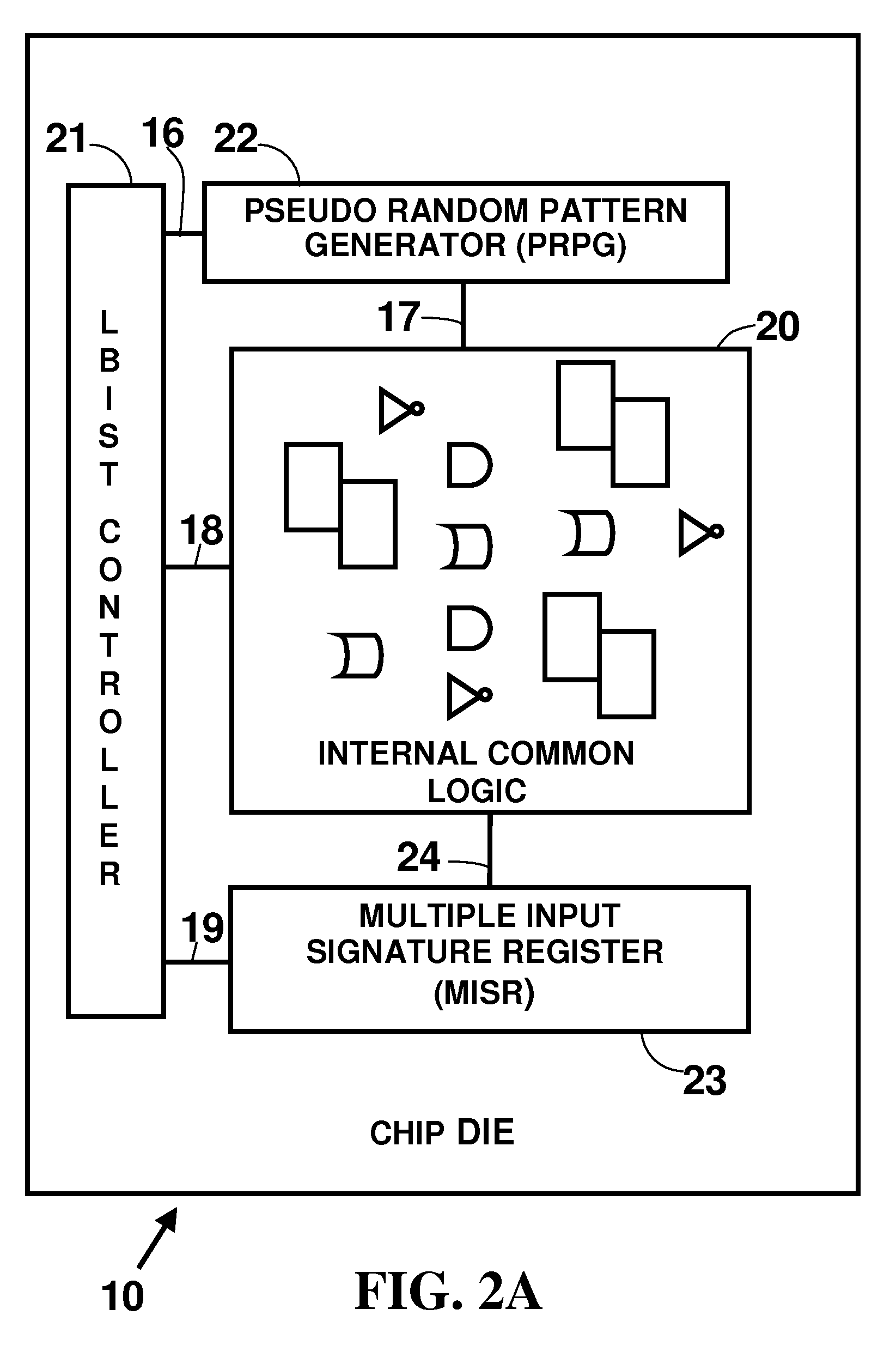 Method and system for formal verification of partial good self test fencing structures