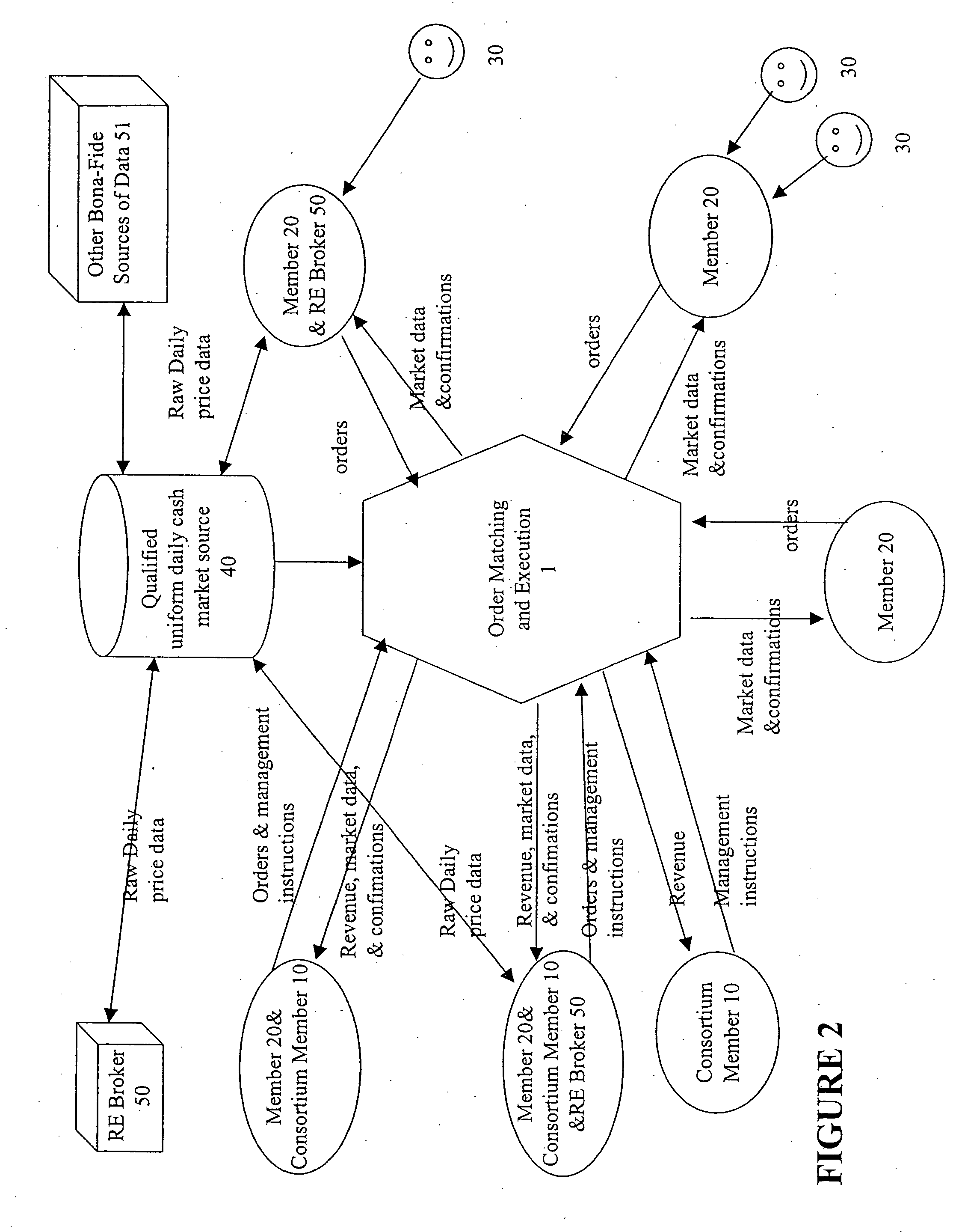 Method for valuing forwards, futures and options on real estate