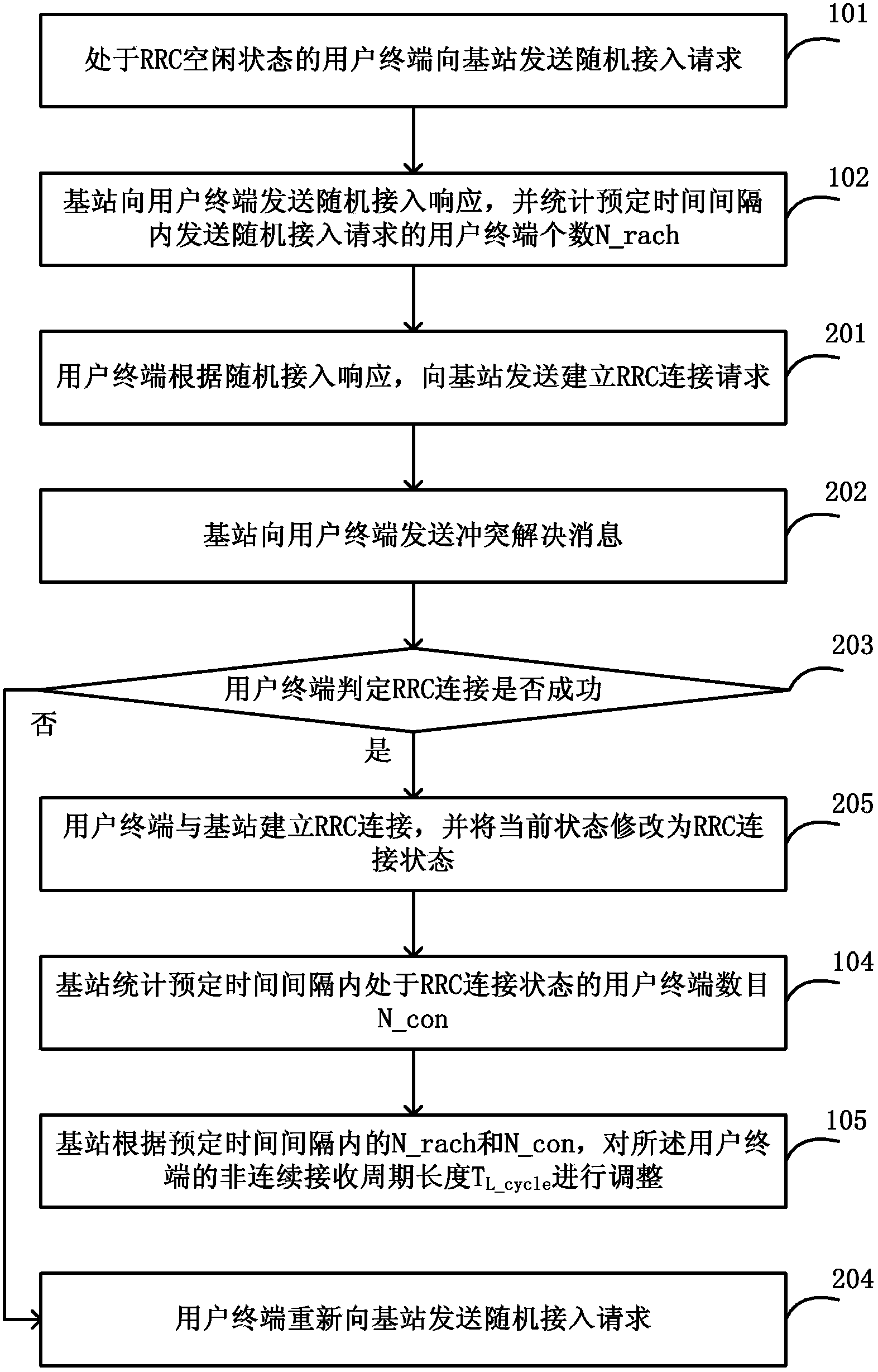 Method and system for adjusting discontinuous receiving cycle length
