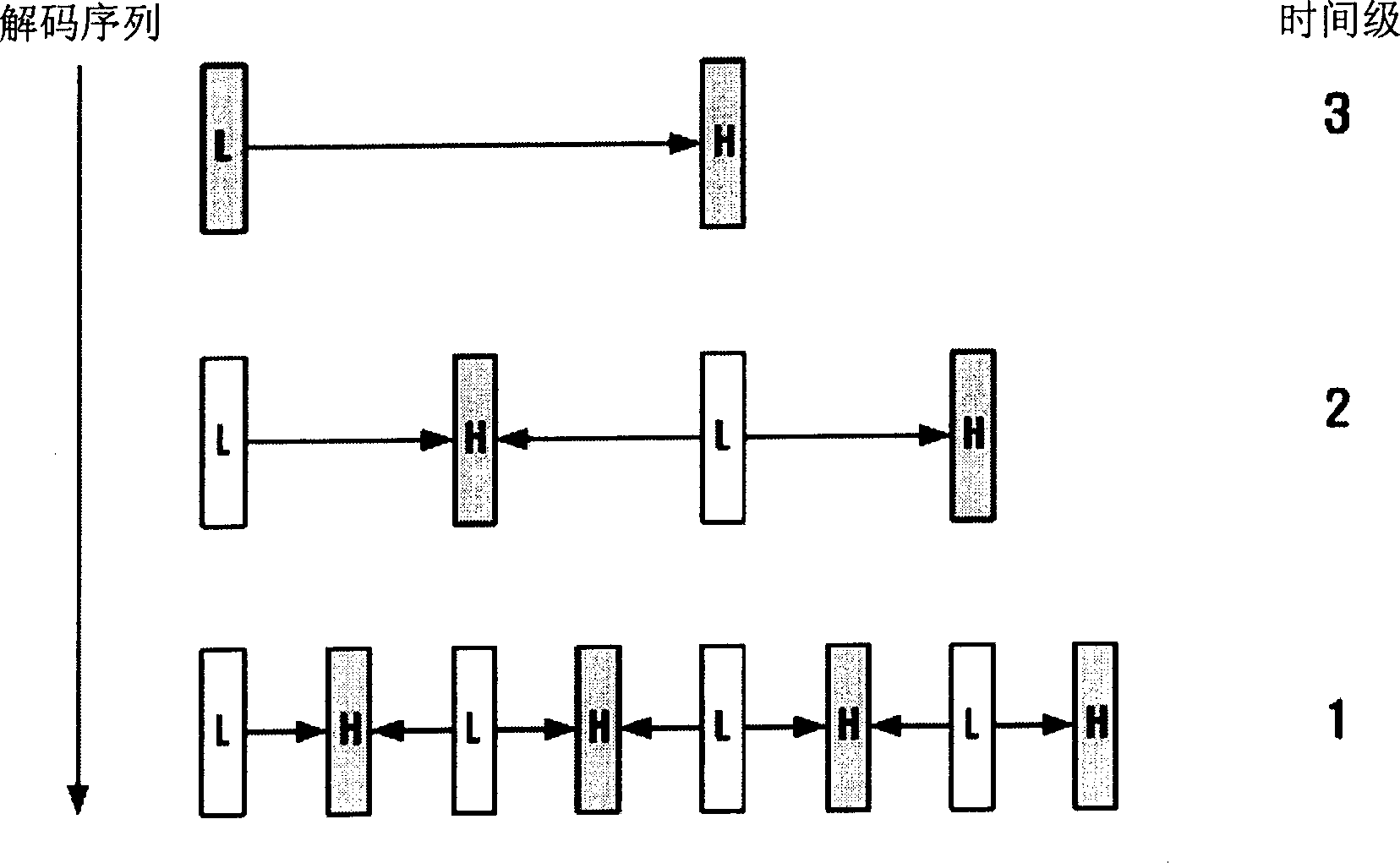Scalable video coding method and apparatus using base-layer