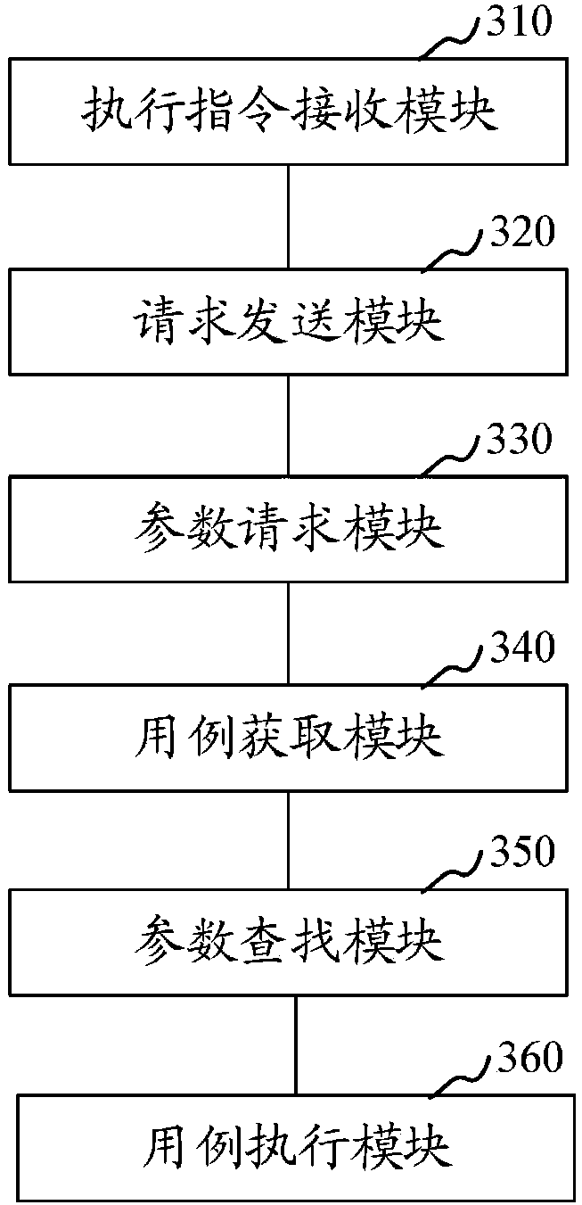 Application test method and apparatus, computer device and storage medium