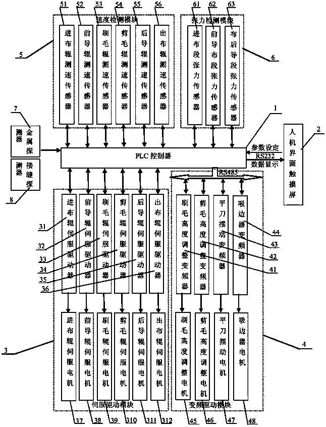 Real-time control system and method for tension of wool shearing machine