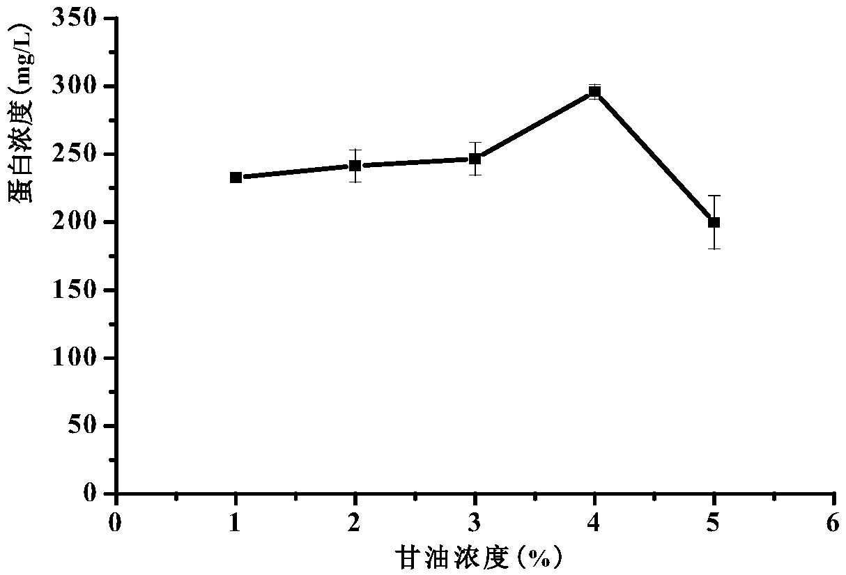 Preparation method and application of carboxypeptidase A with function of degrading ochratoxin A