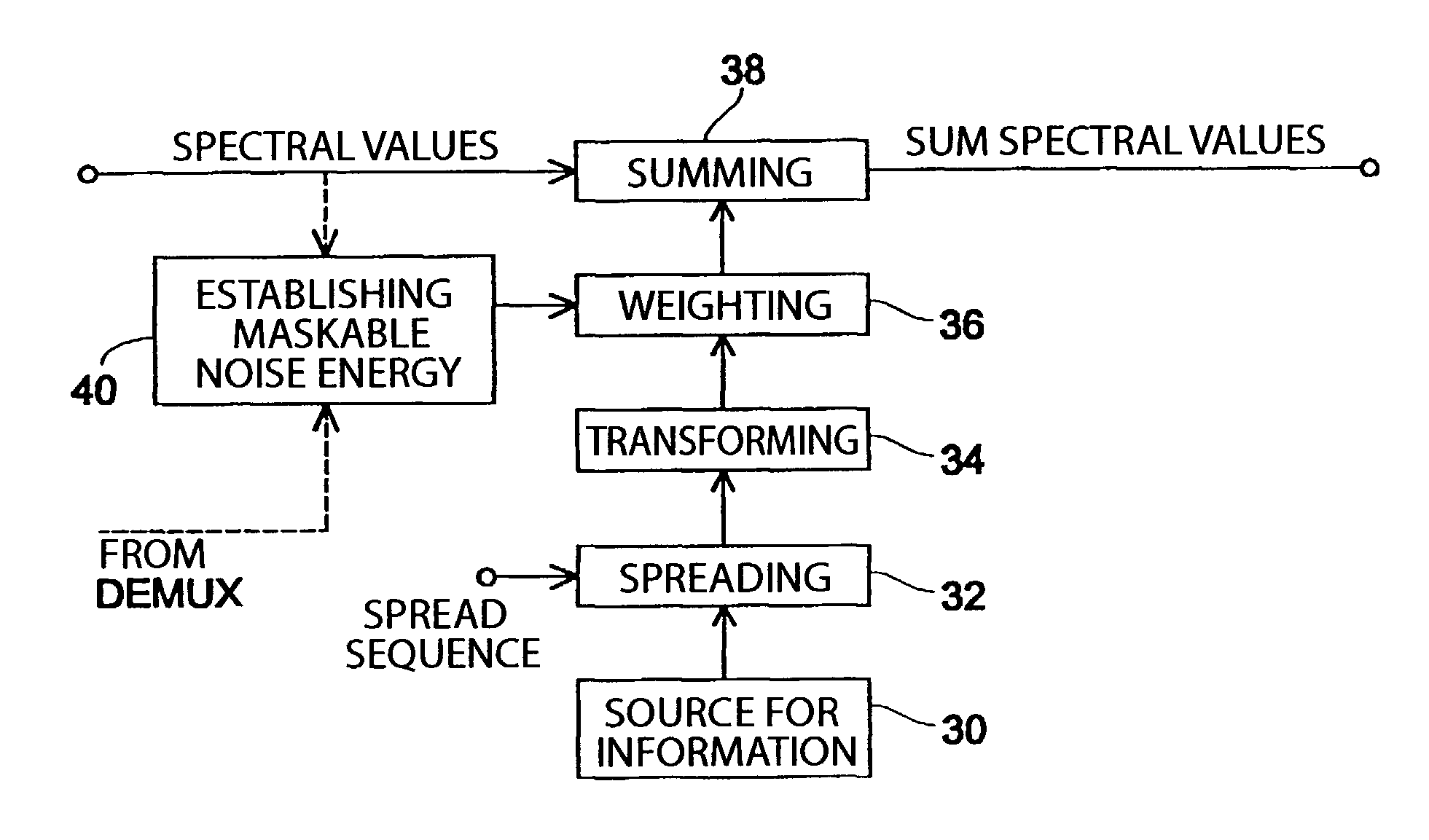Method and apparatus for introducing information into a data stream and method and apparatus for encoding an audio signal