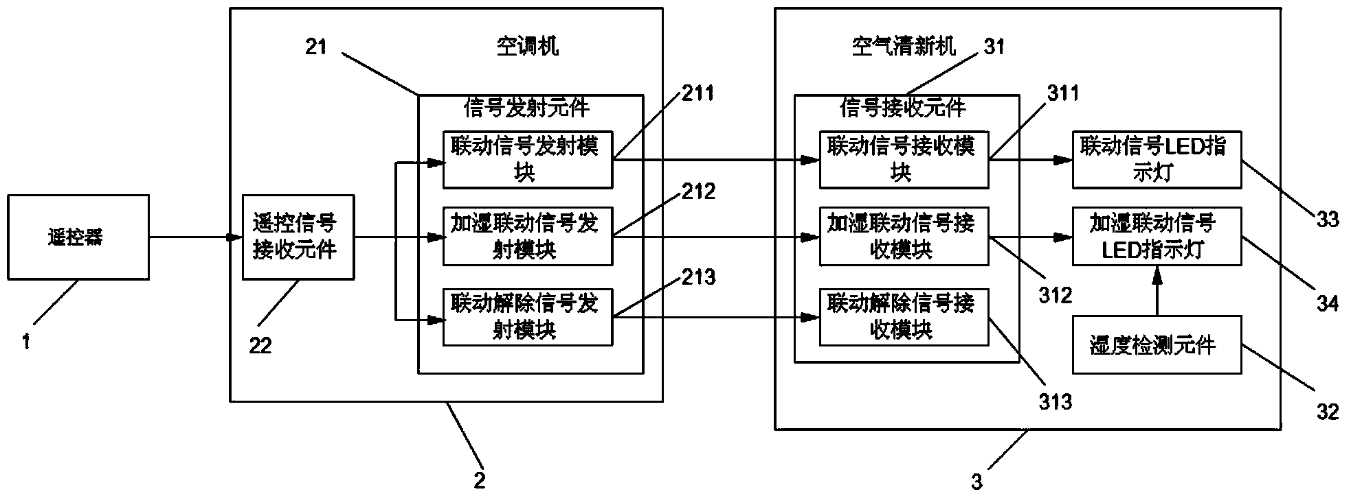 Air conditioning system, air conditioner and air refreshing machine