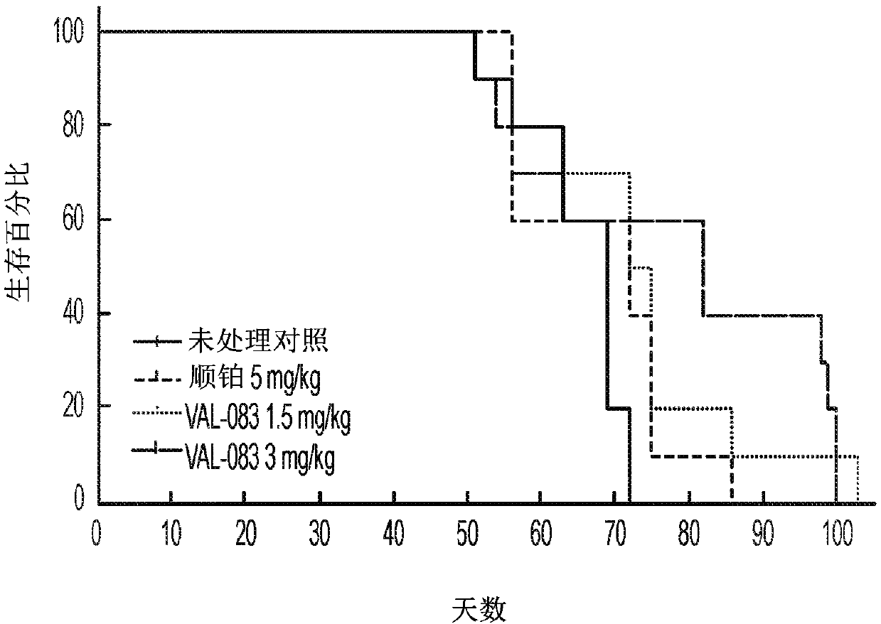 Combination of analogs or derivatives of dianhydrogalactitol with platinum-containing antineoplastic agents to treat cancer