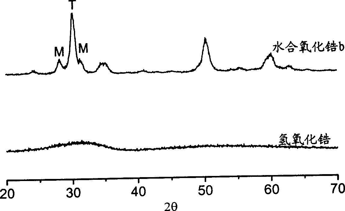 Solid strong acid catalyst and its preparing method