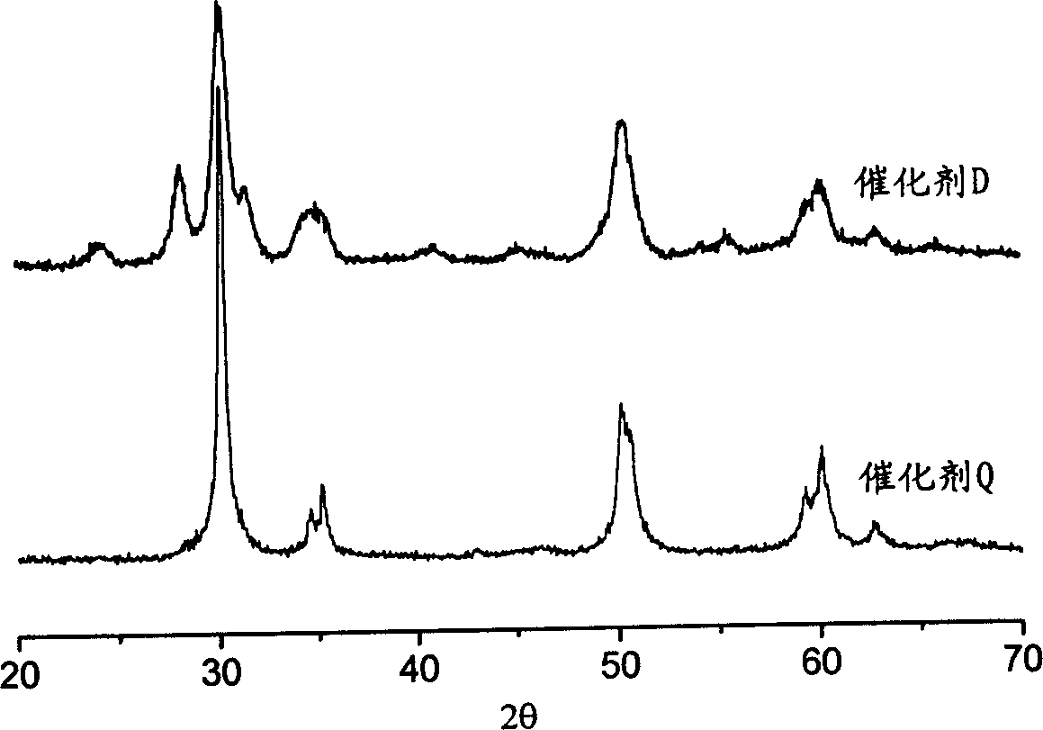 Solid strong acid catalyst and its preparing method