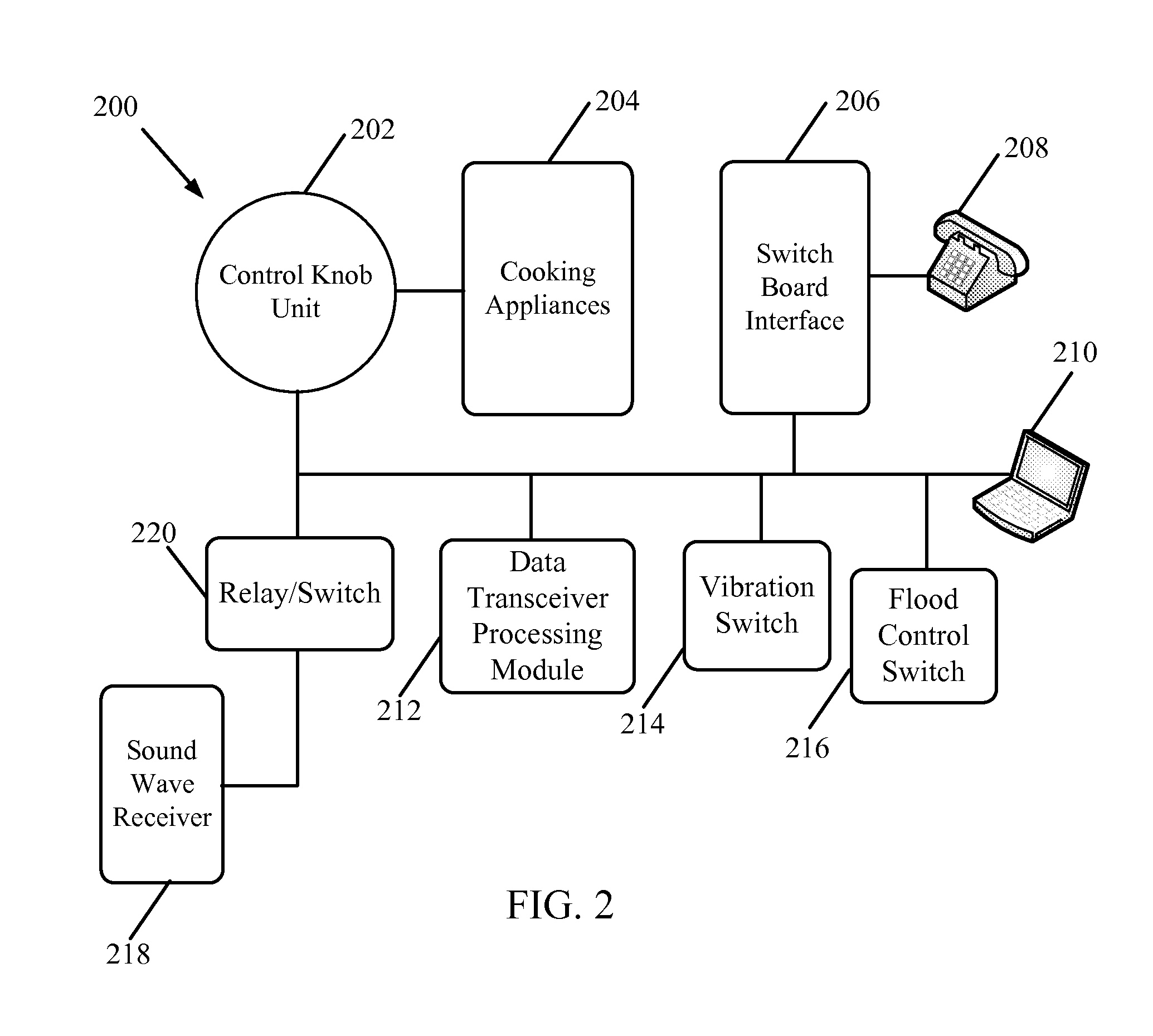 Systems and methods for automation of a control knob unit