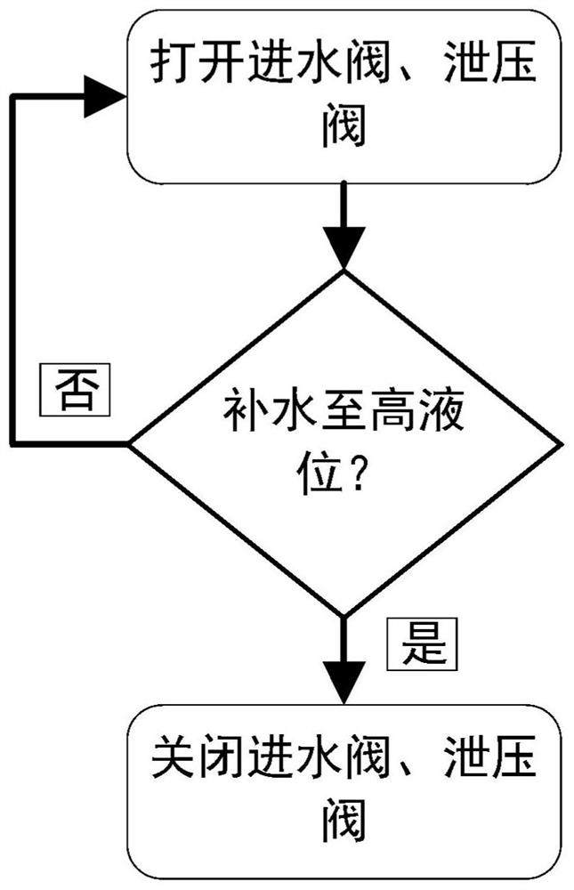 Soda water pipeline machine and control method thereof