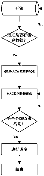 Data transmitting method, device and system based on base station