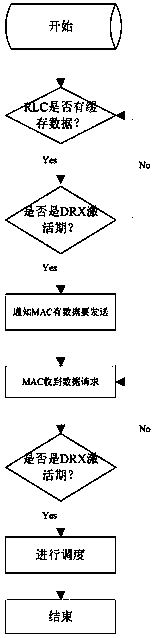 Data transmitting method, device and system based on base station