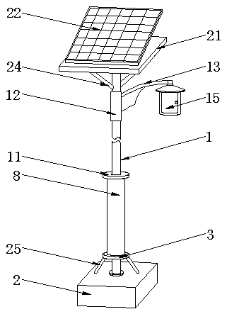 Protection mechanism for urban lighting street lamp based on Internet of Things