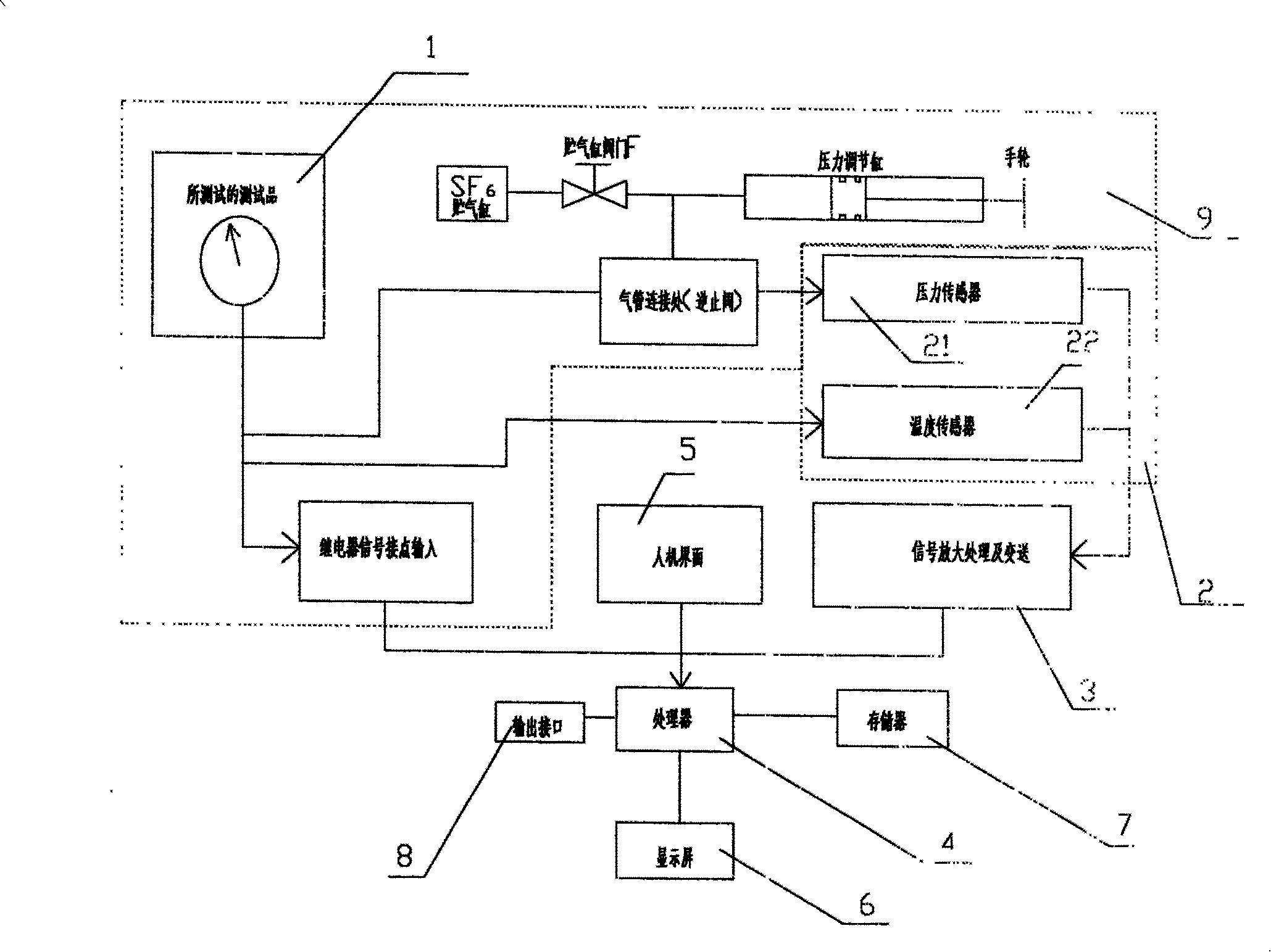 Method for automatically testing and recording rated value of SF6 gas density relay