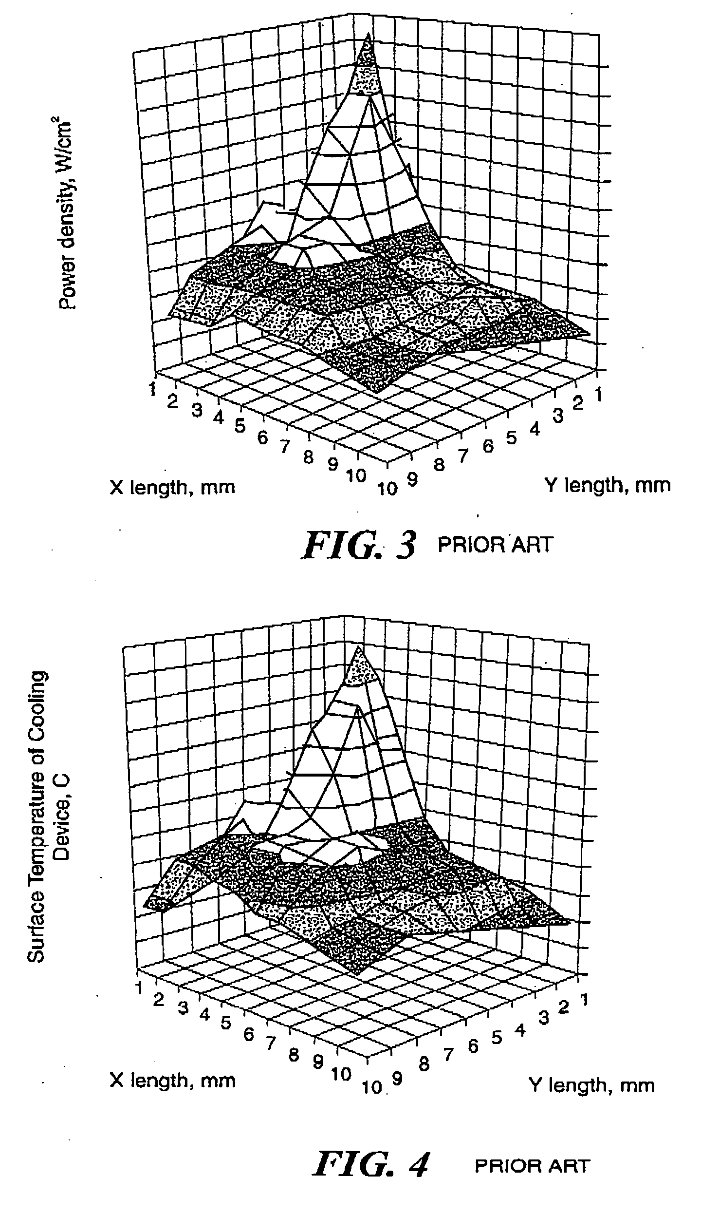 Method and apparatus for thermal characterization under non-uniform heat load