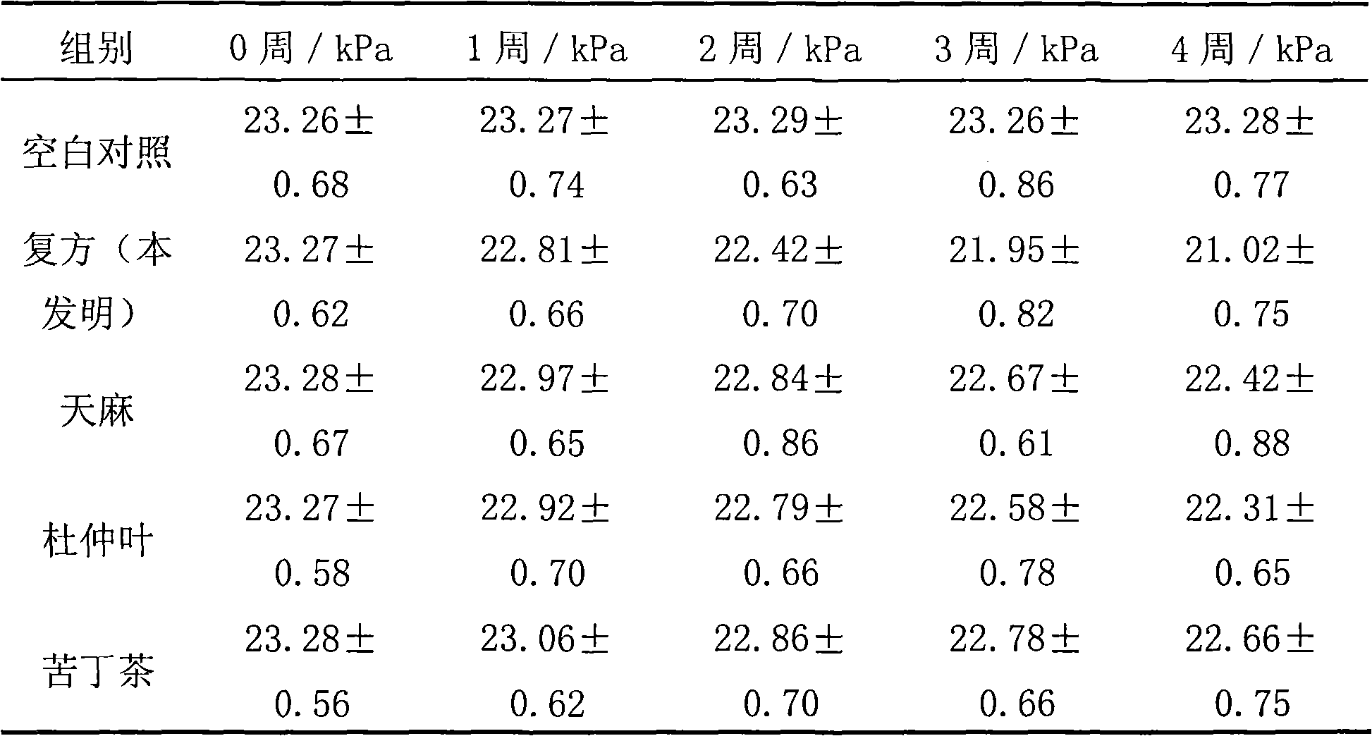 Health-care preparation containing gastrodia tuer, folium cortex eucommiae, and Ilex latifolia thumb and preparation method thereof