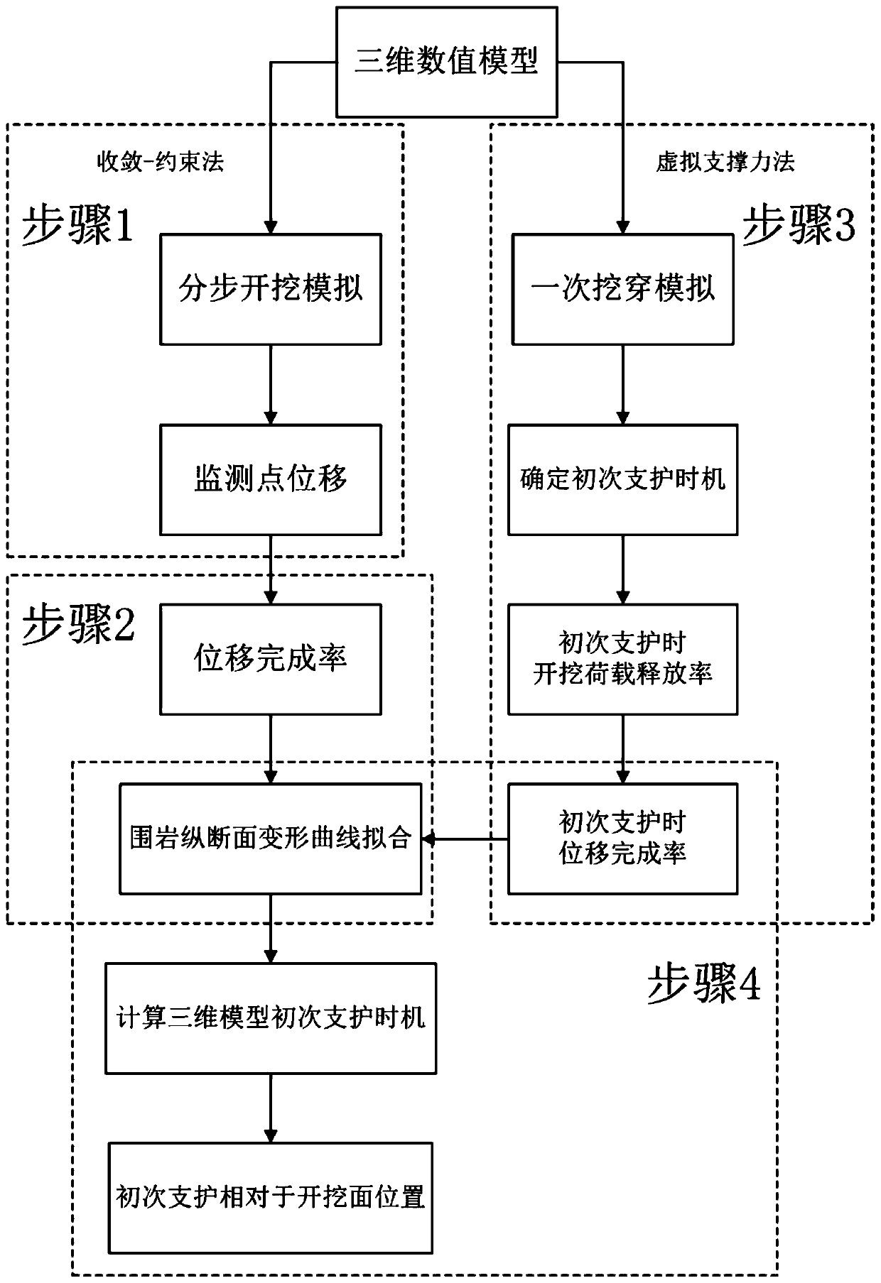 A Calculation Method of Primary Support Timing Based on Longitudinal Deformation Curve of Tunnel Surrounding Rock