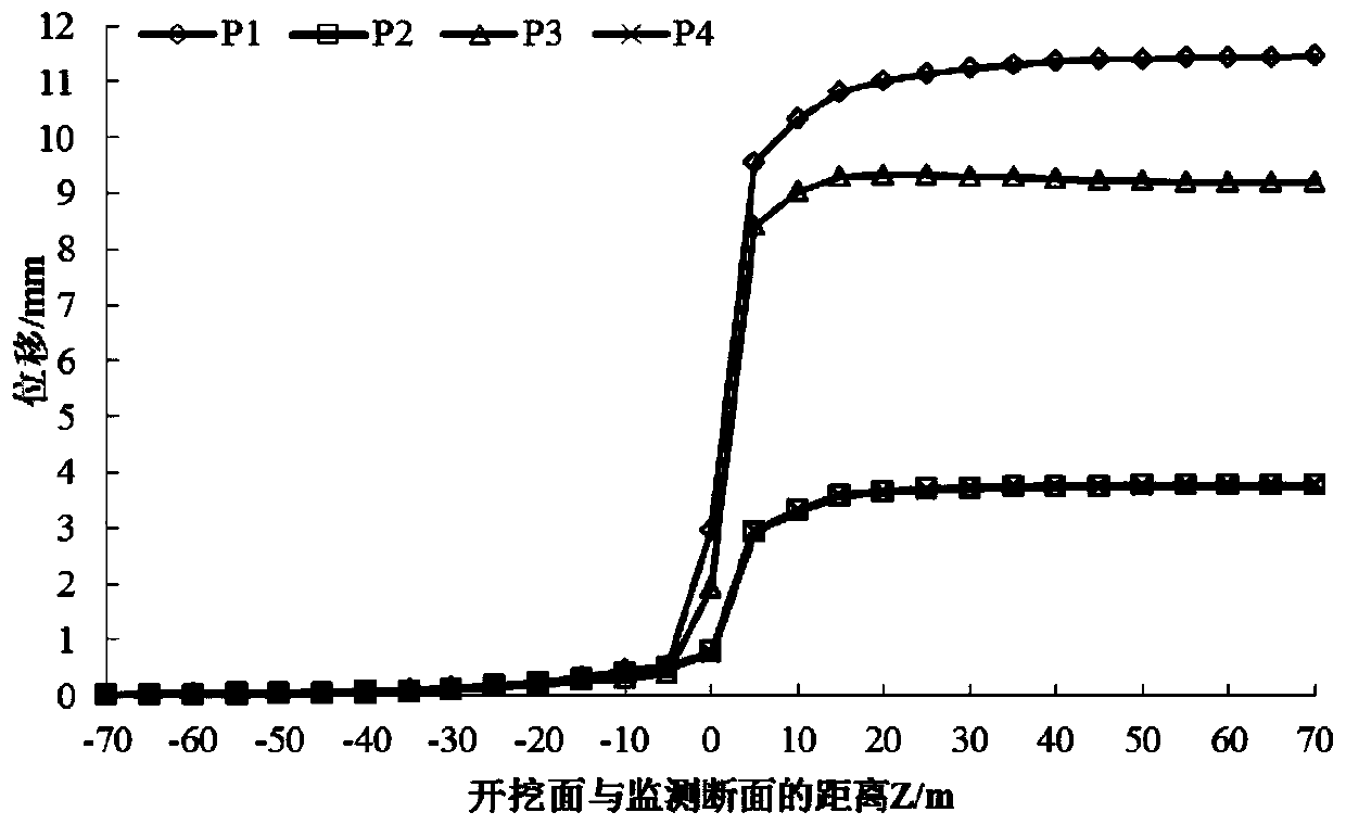 A Calculation Method of Primary Support Timing Based on Longitudinal Deformation Curve of Tunnel Surrounding Rock