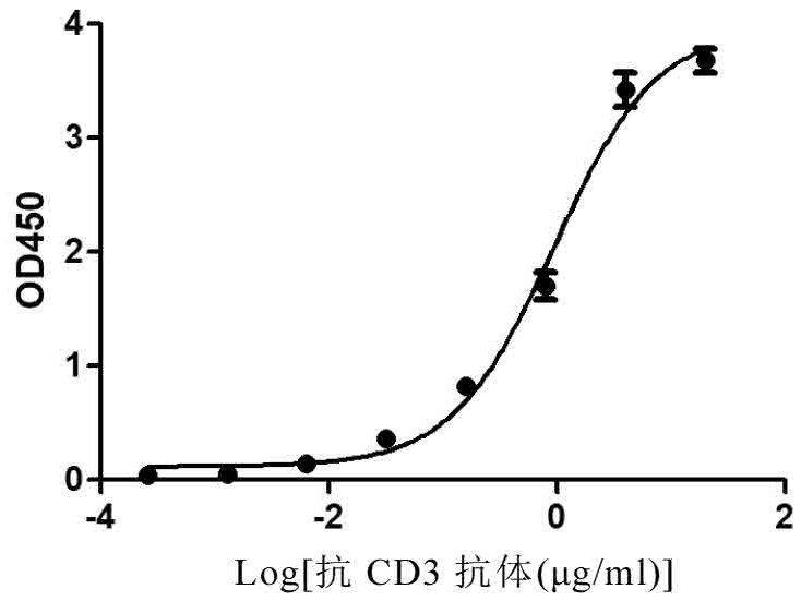 ANTI-CD3 humanized antibody