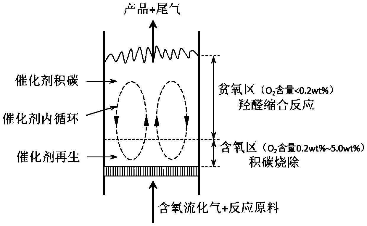 A kind of method of methyl methacrylate prepared by condensation of methyl acetate and formaldehyde aldol