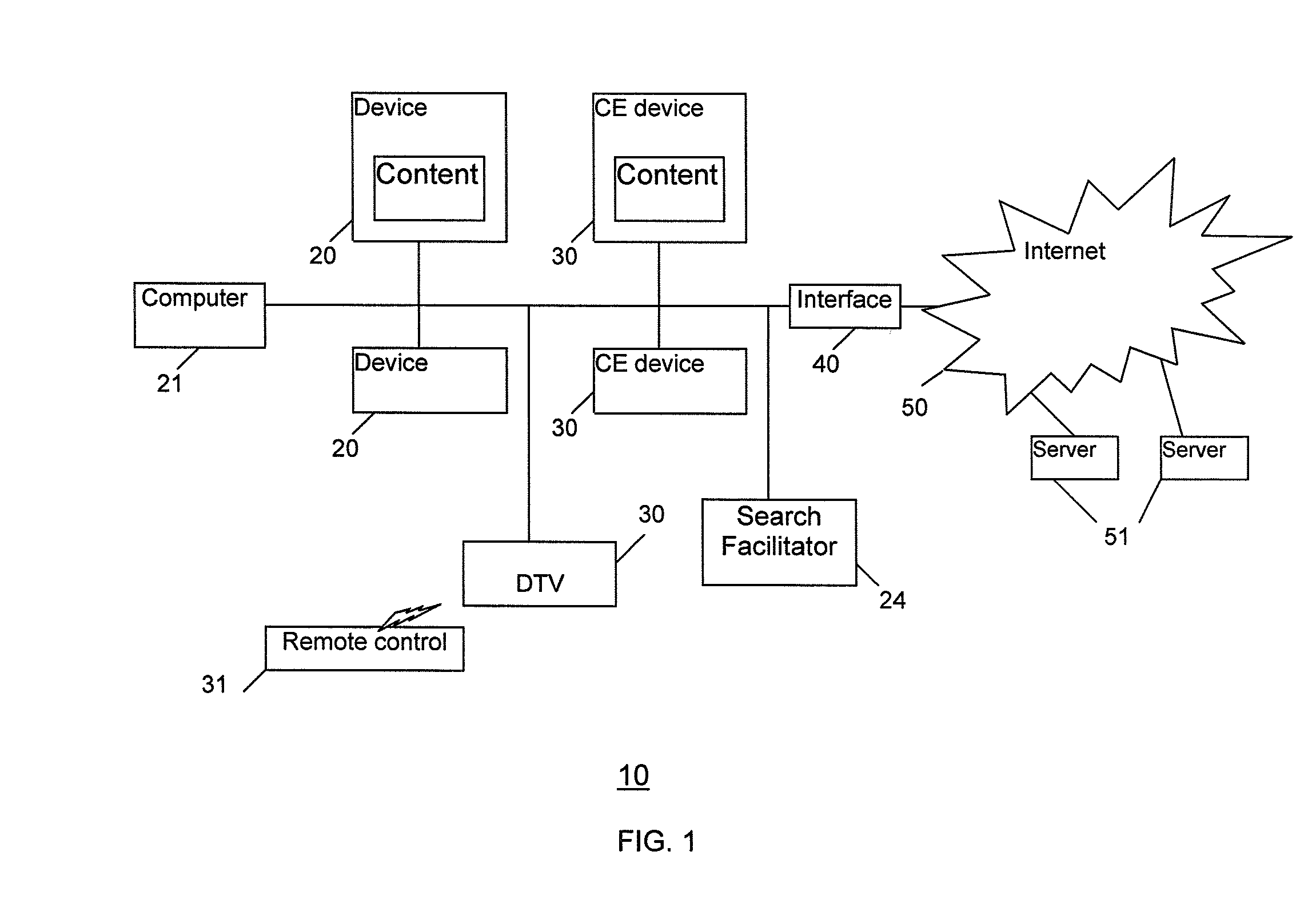 Method and system for facilitating information searching on electronic devices