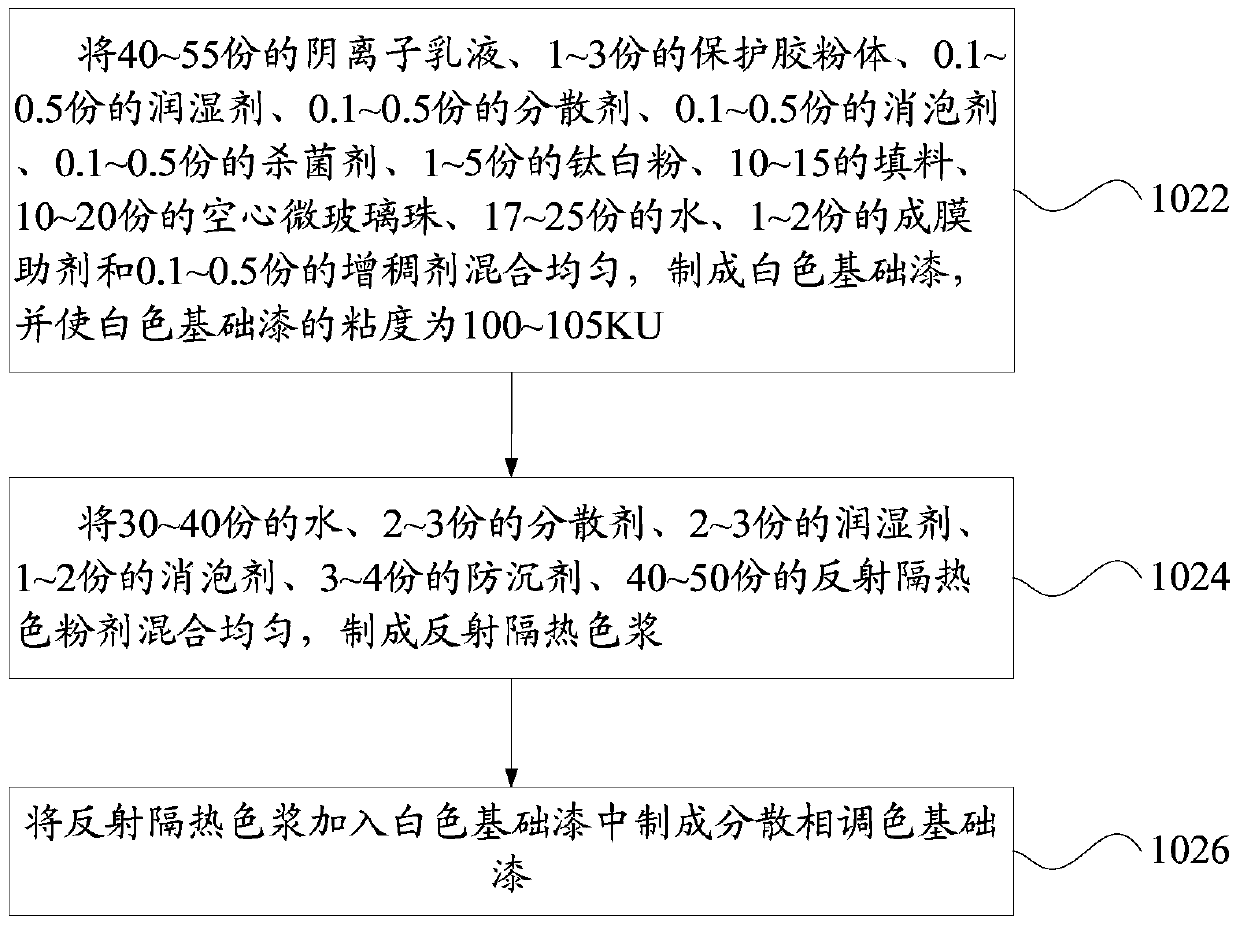 Water-in-water colorful reflective insulating stone-like coating and preparation method thereof