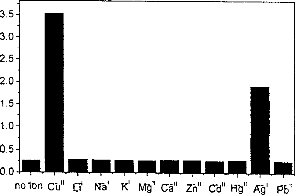 4,5-disubstituted-1,8-naphthoyl imide compounds and use thereof