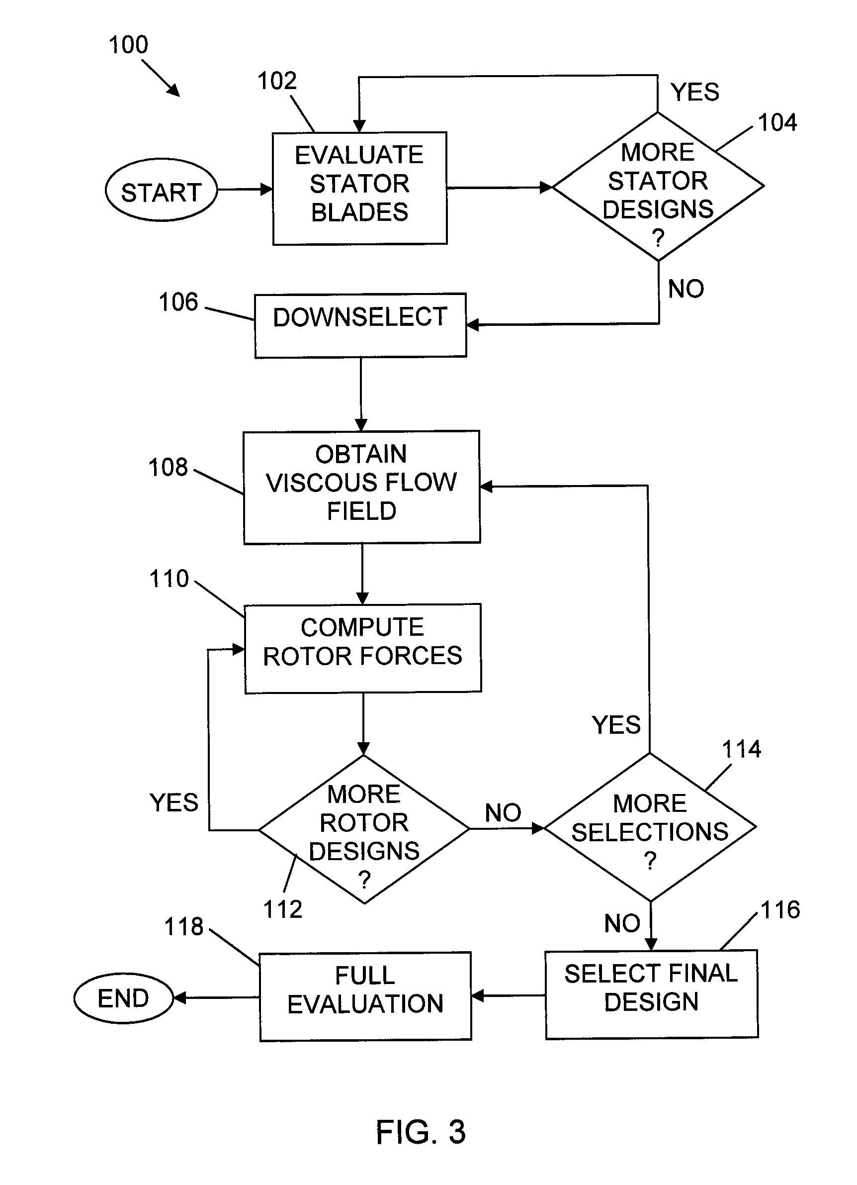 Systems and methods to generate propulsor side forces