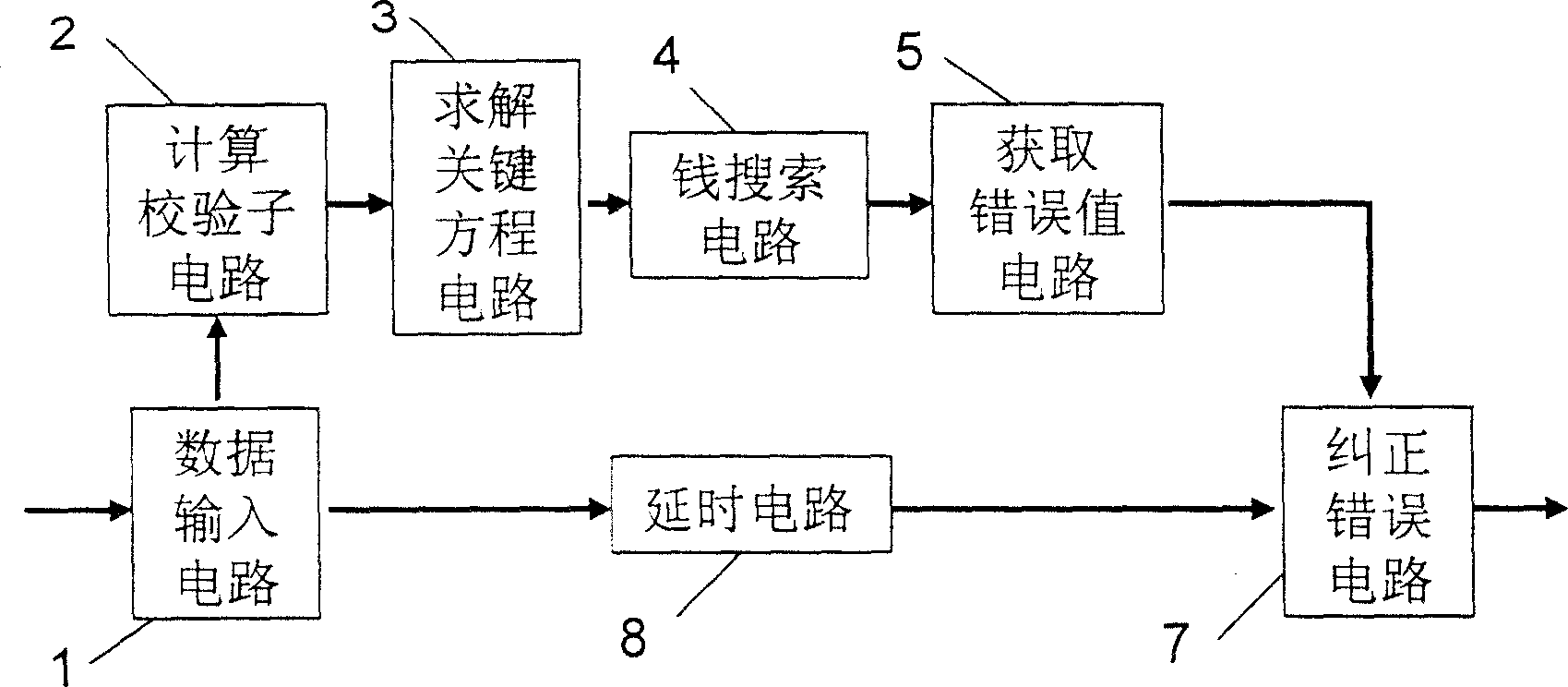 High-speed coding chip