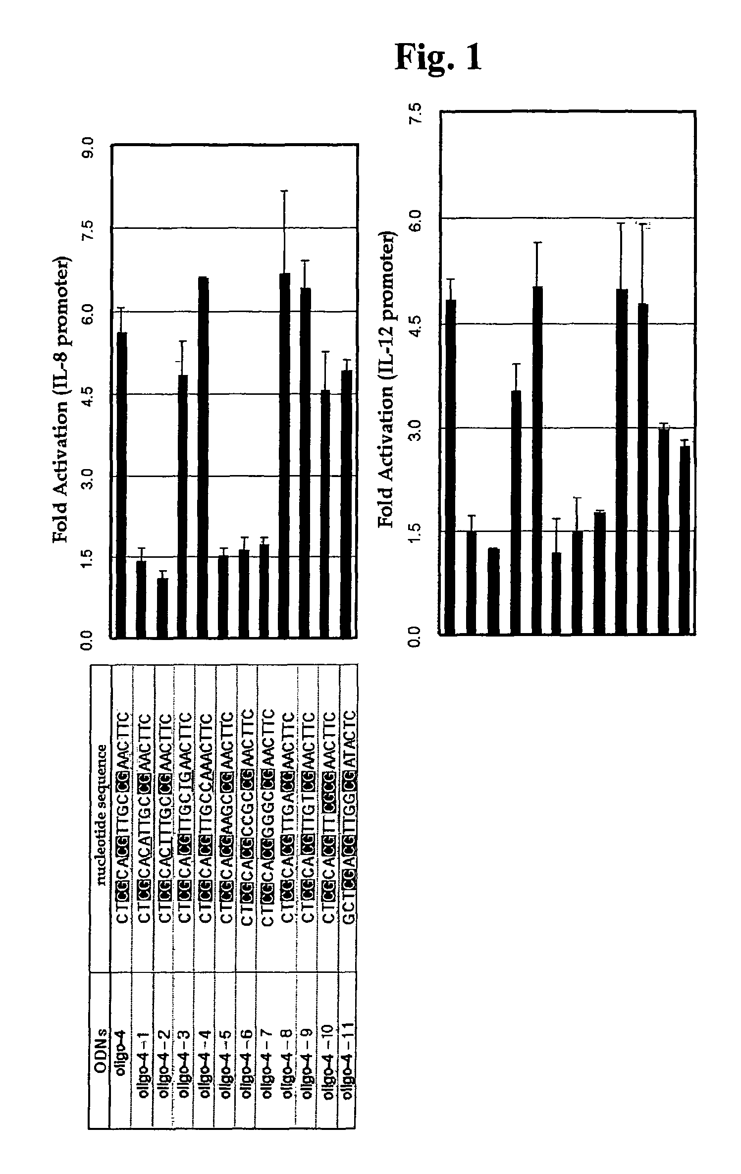 Therapeutic use of CPG oligodeoxynucleotide for skin disease