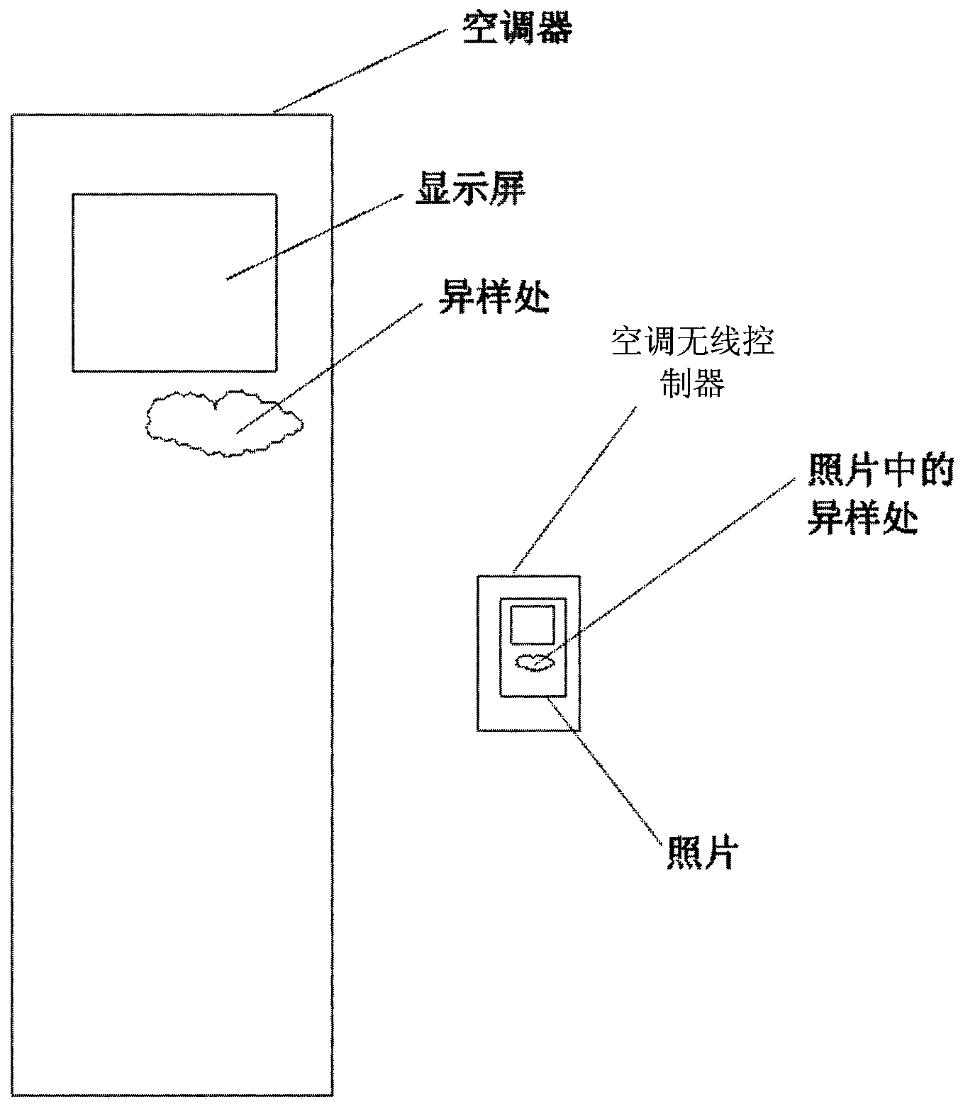 Service providing system and service providing method of air conditioner, and air conditioning wireless controller