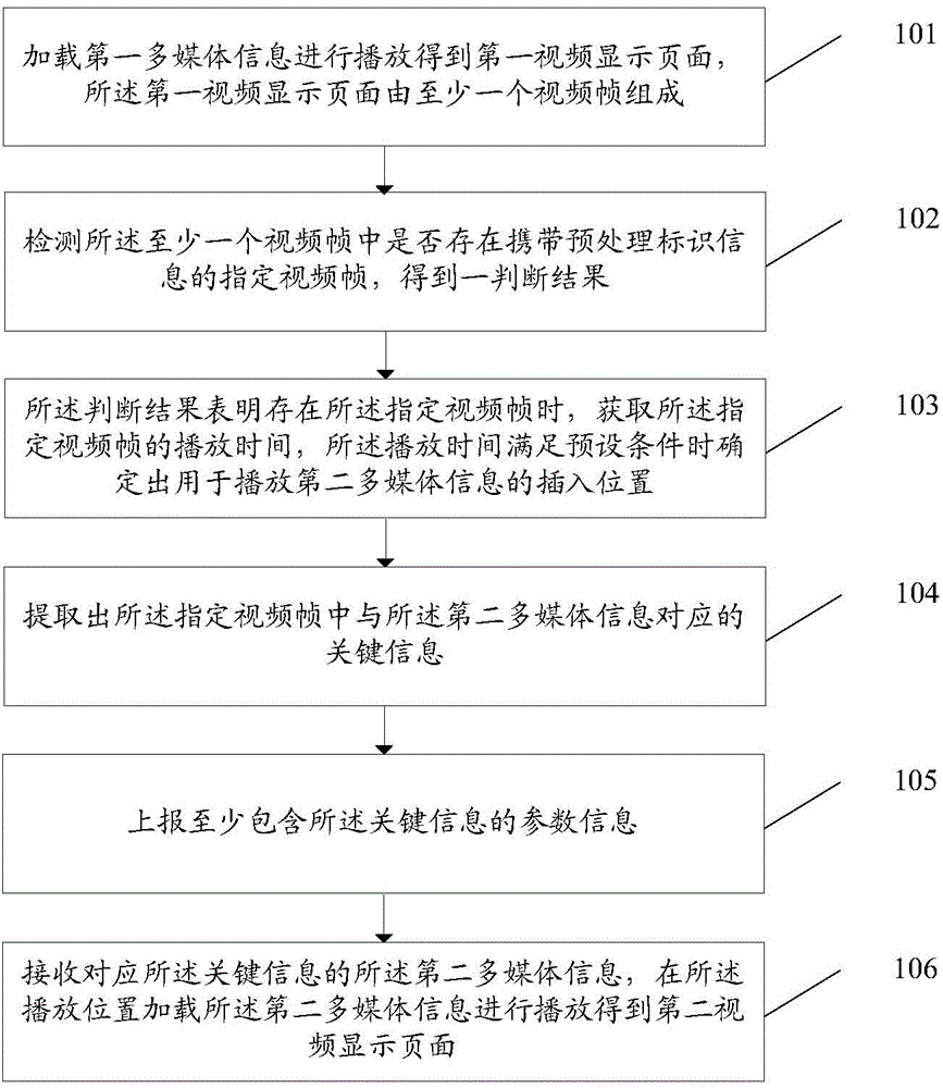 Information processing method, client and server