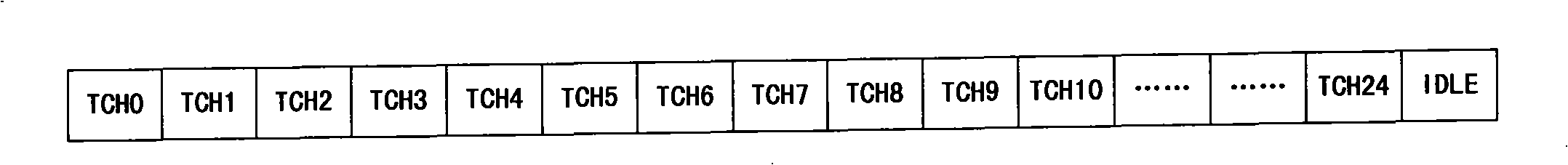 Method for measuring TD-SCDMA network by GSM/TD-SCDMA double-mode terminal with GSM mode