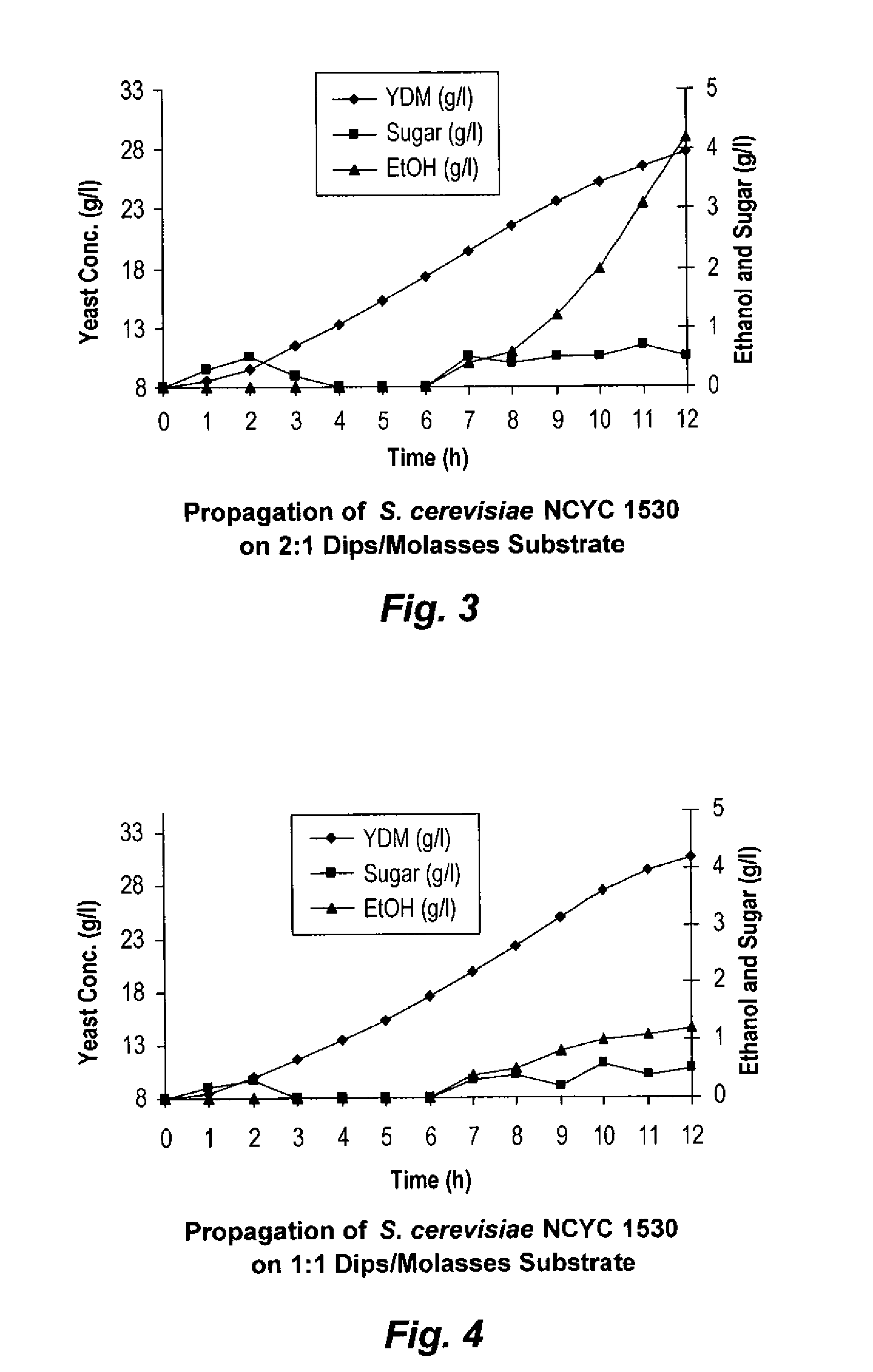 Method of producing baker's yeast