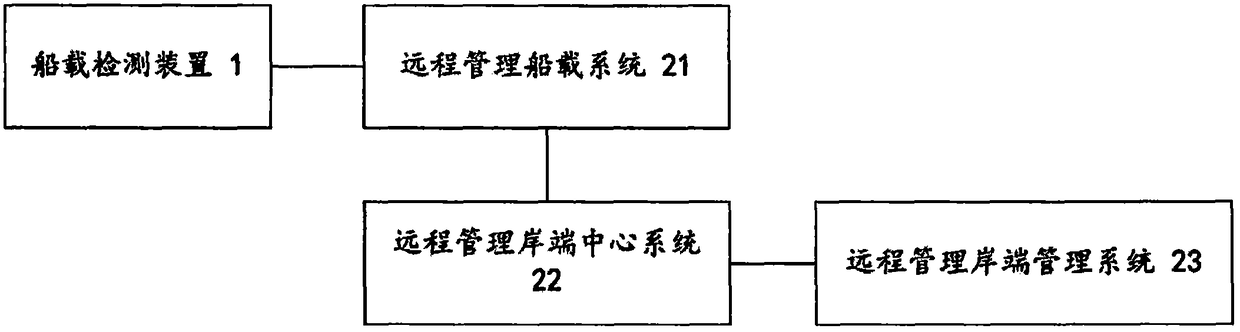 A ship-mounted ship draft automatic detection system