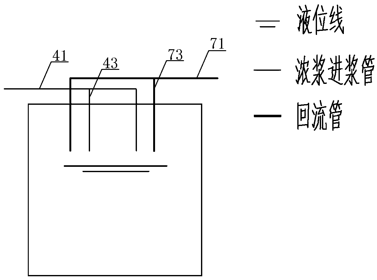 Slurry conditioning system of zero-wastewater-discharge device and operation method thereof