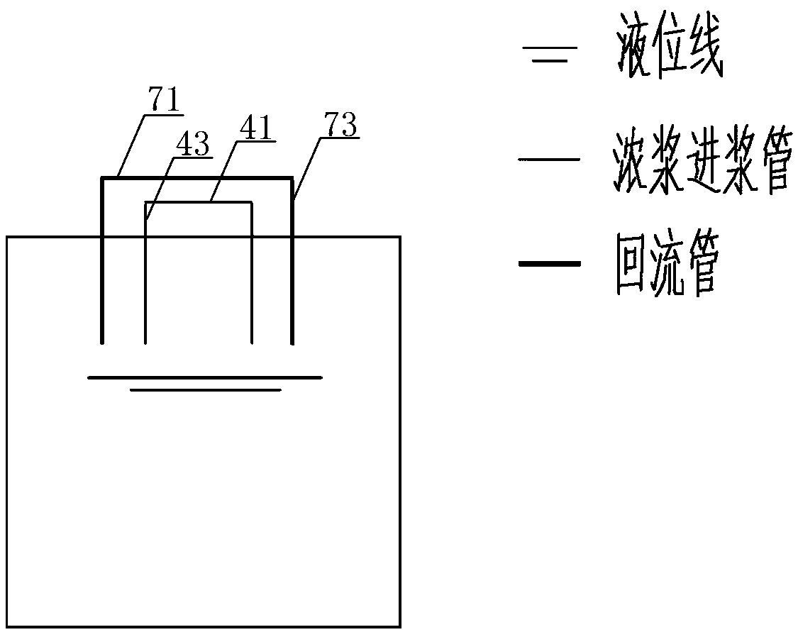 Slurry conditioning system of zero-wastewater-discharge device and operation method thereof