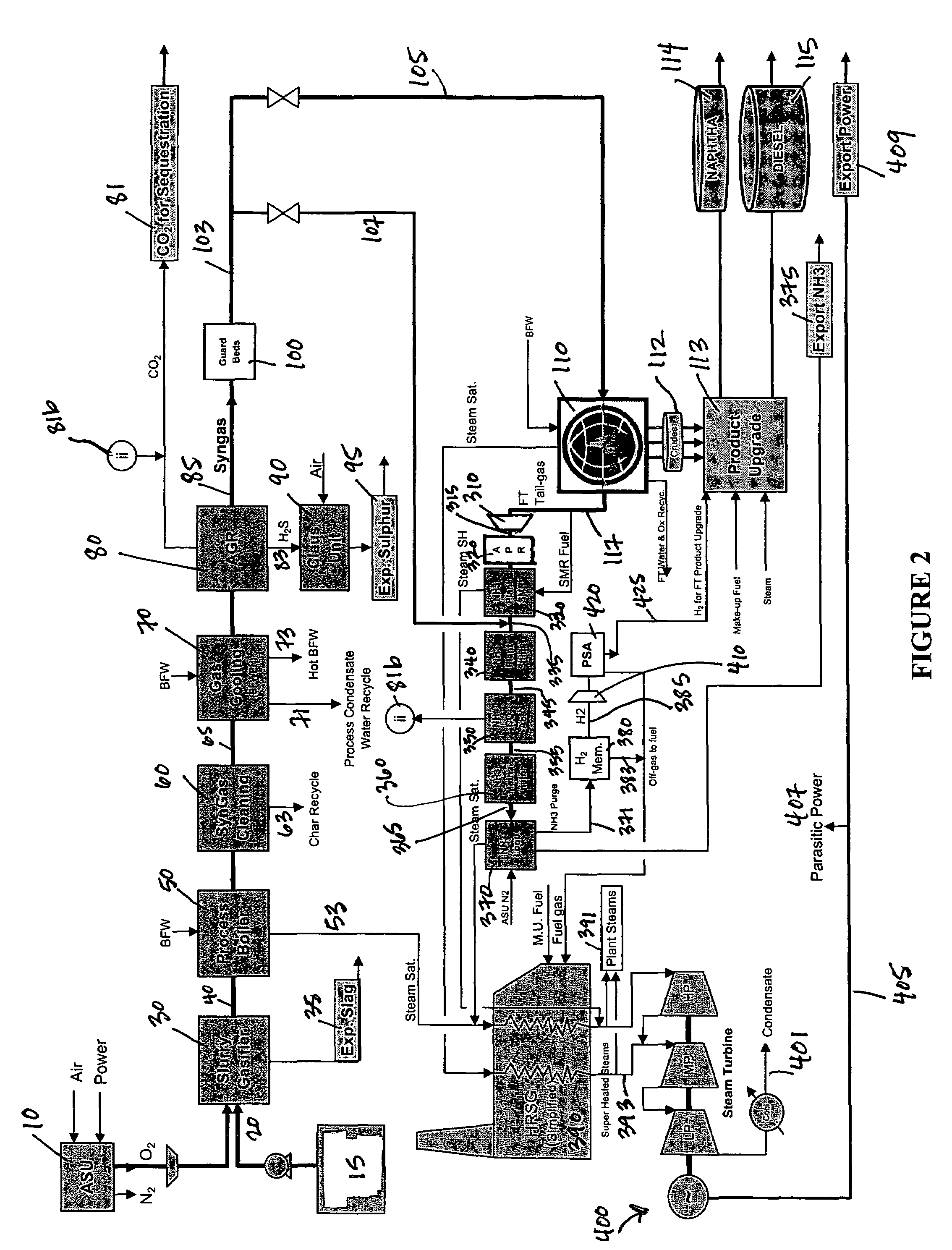 Process for the production of ammonia and Fischer-Tropsch liquids