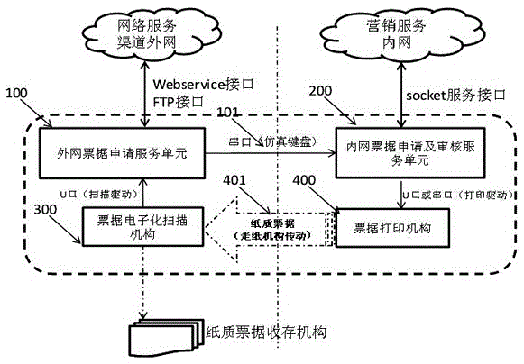 Internal and external network bill unified electronic service system