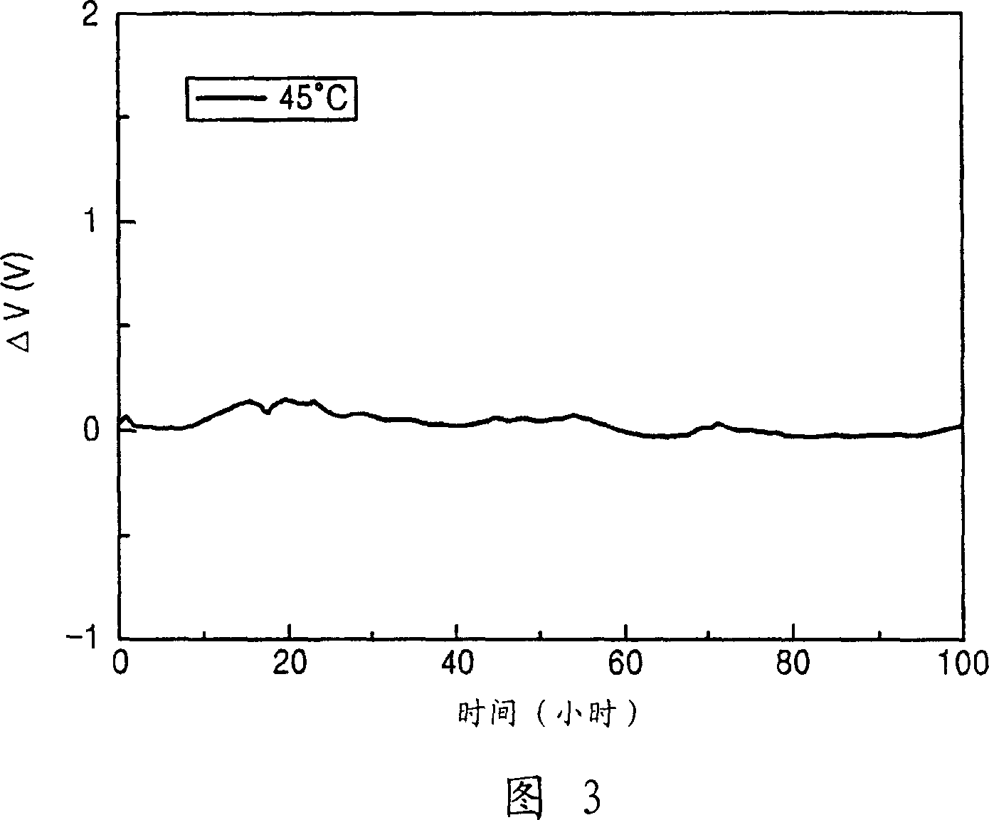 Amorphous zinc oxide thin film transistor and method of manufacturing the same