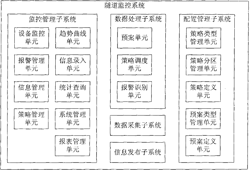 Tunnel monitoring system