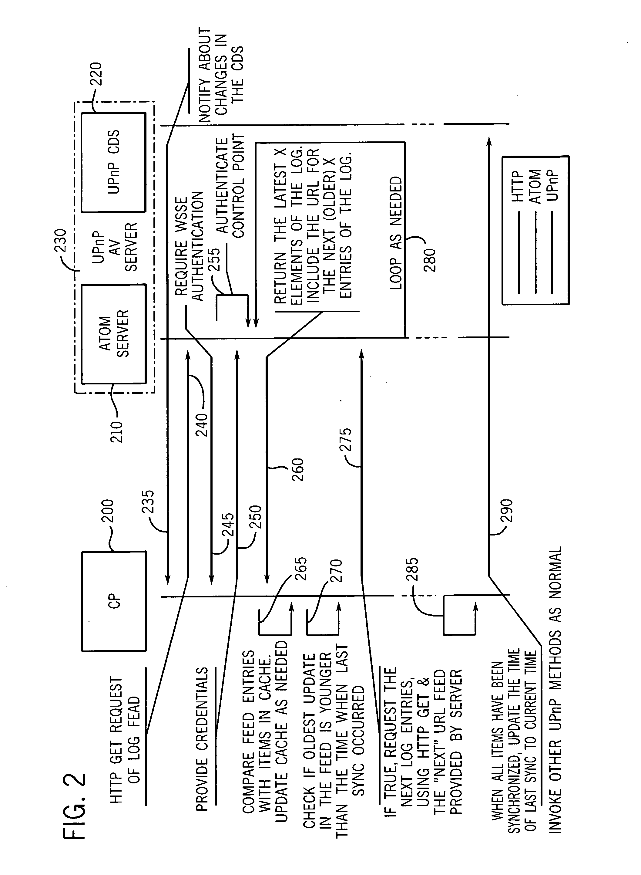 System and method for using web syndication feeds as a change log for synchronization in a UPnP audio/video environment
