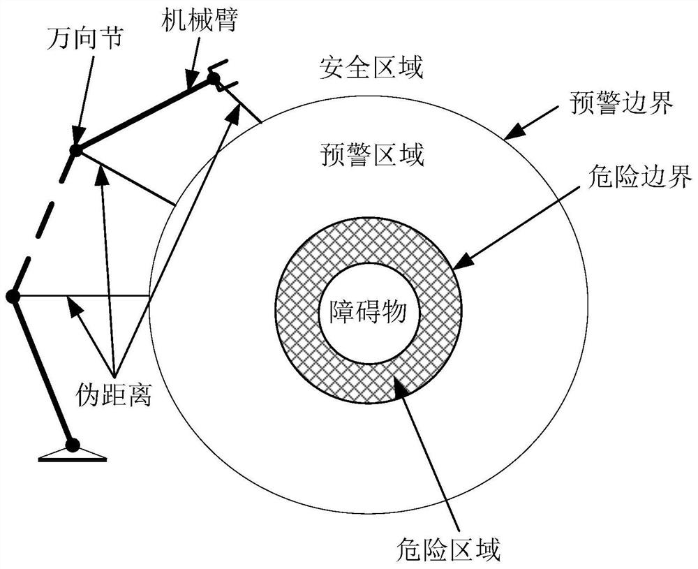 Obstacle avoidance method and system for ultra-redundant flexible robot, and computer storage medium