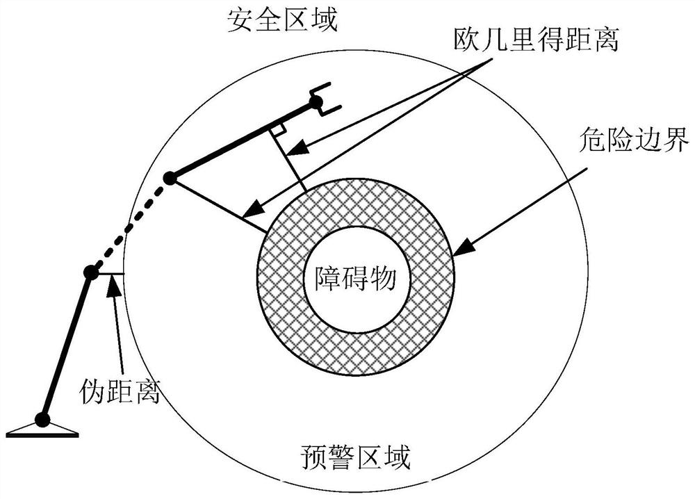 Obstacle avoidance method and system for ultra-redundant flexible robot, and computer storage medium