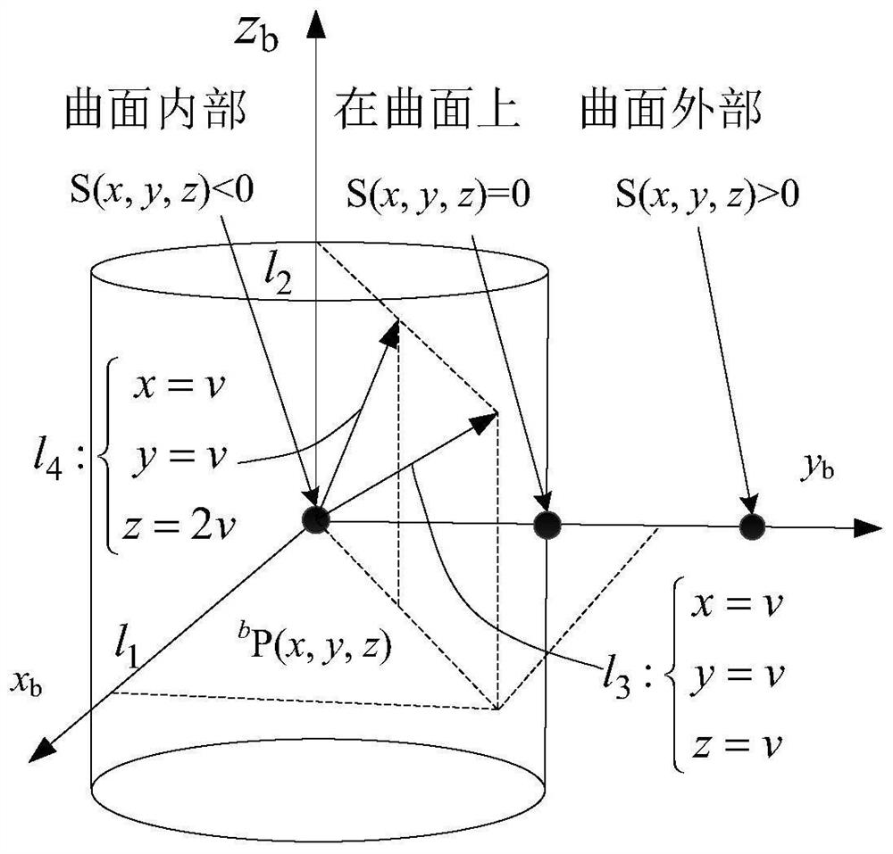 Obstacle avoidance method and system for ultra-redundant flexible robot, and computer storage medium