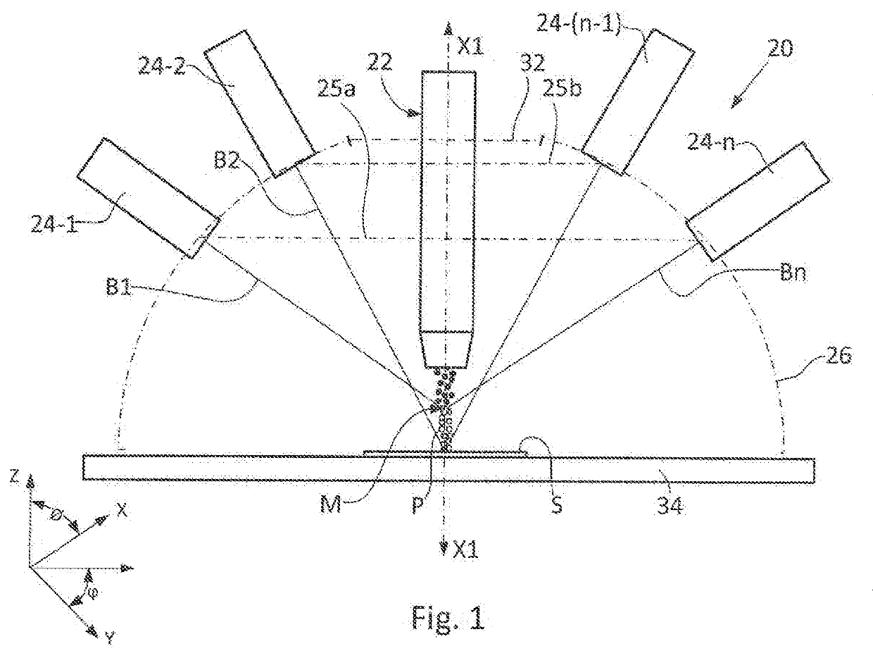 Method and apparatus for 3D laser printing by heating/fusing metal wire or powder material with controllable melt pool