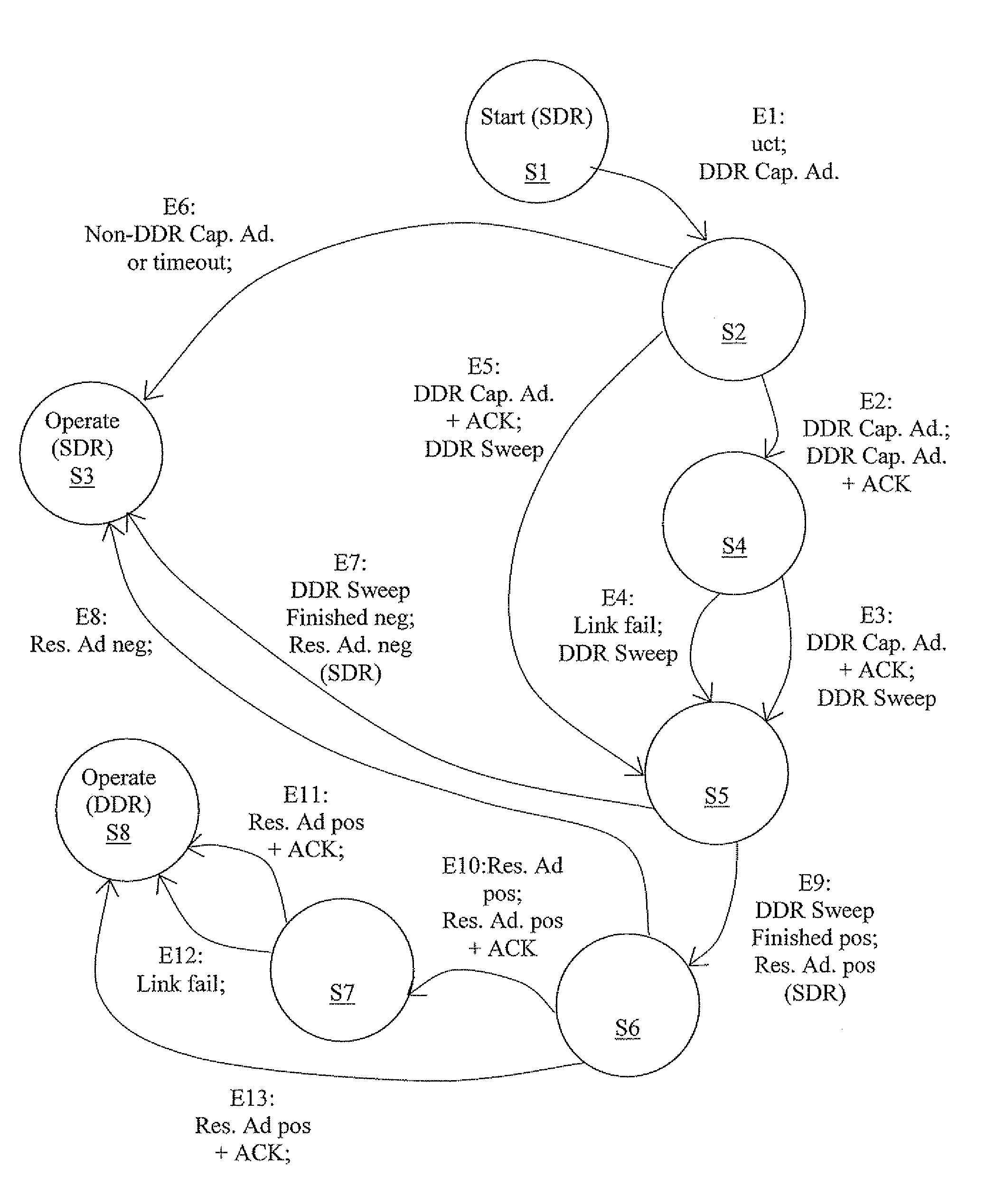 Auto-negotiation by nodes on an infiniband fabric