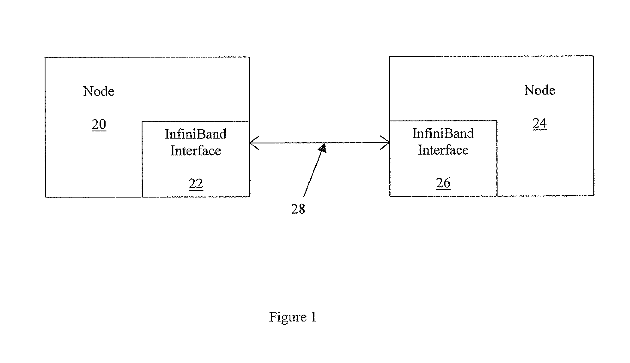 Auto-negotiation by nodes on an infiniband fabric