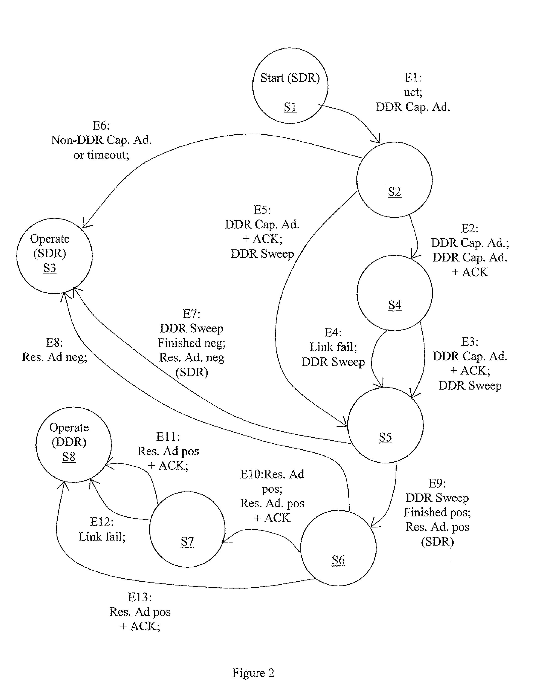 Auto-negotiation by nodes on an infiniband fabric