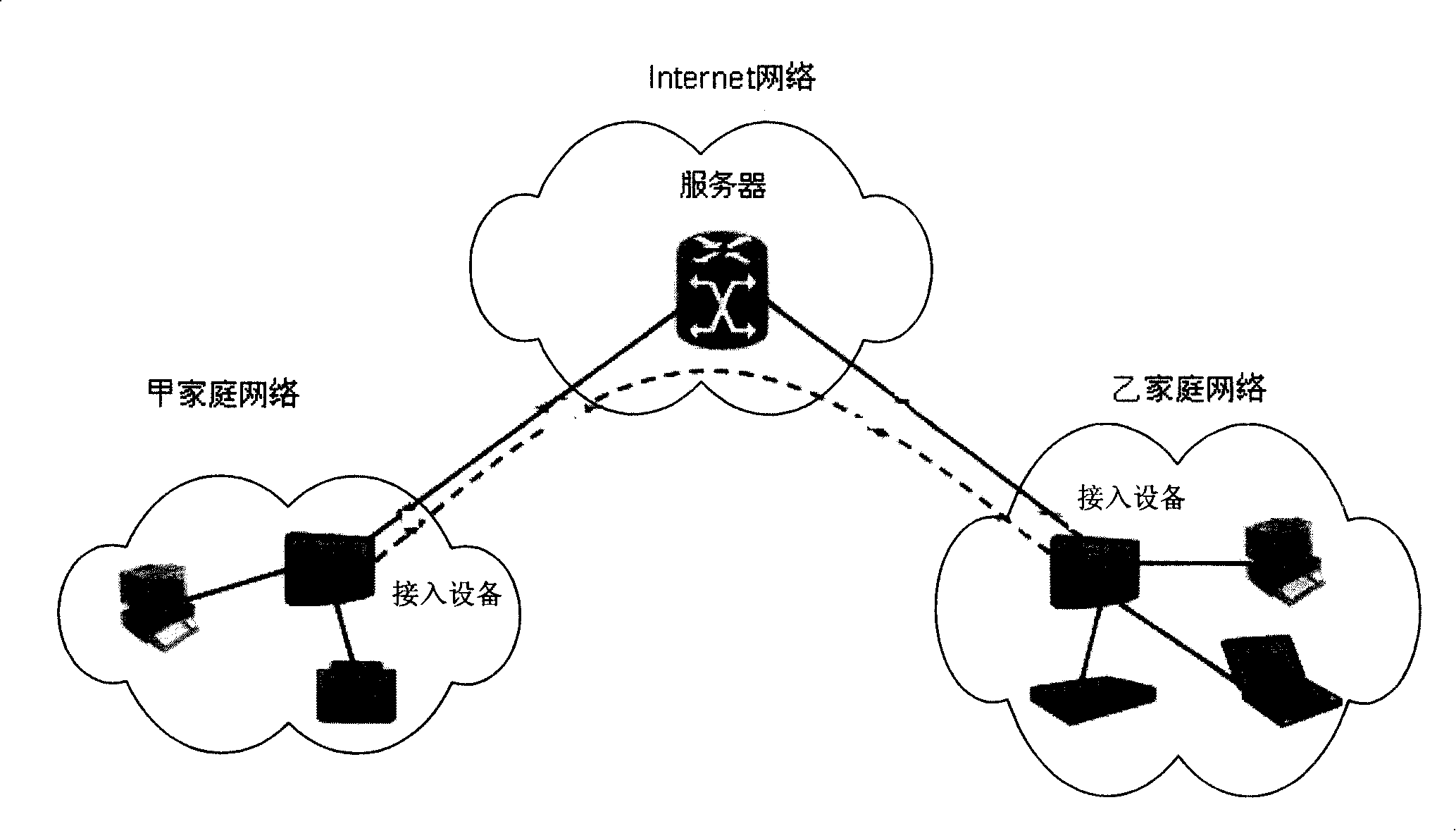 Method, system, and equipment for implement home network interconnection